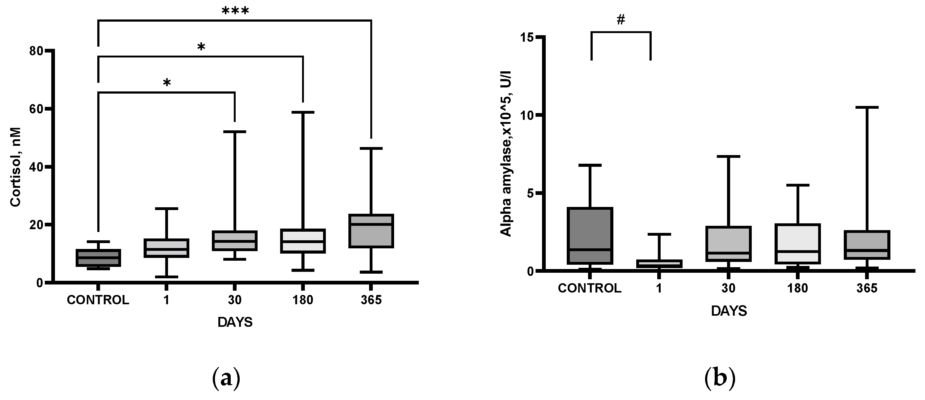 Cimb 44 00429 g001a Cimb 44 00429 g001a