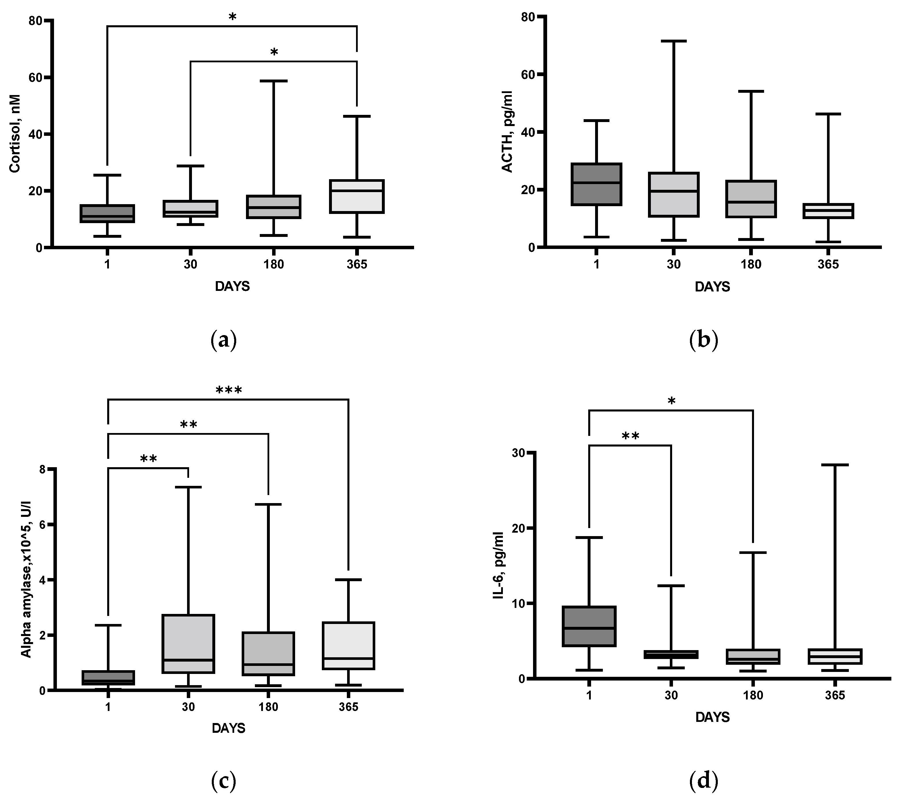 Cimb 44 00429 g003 Cimb 44 00429 g003