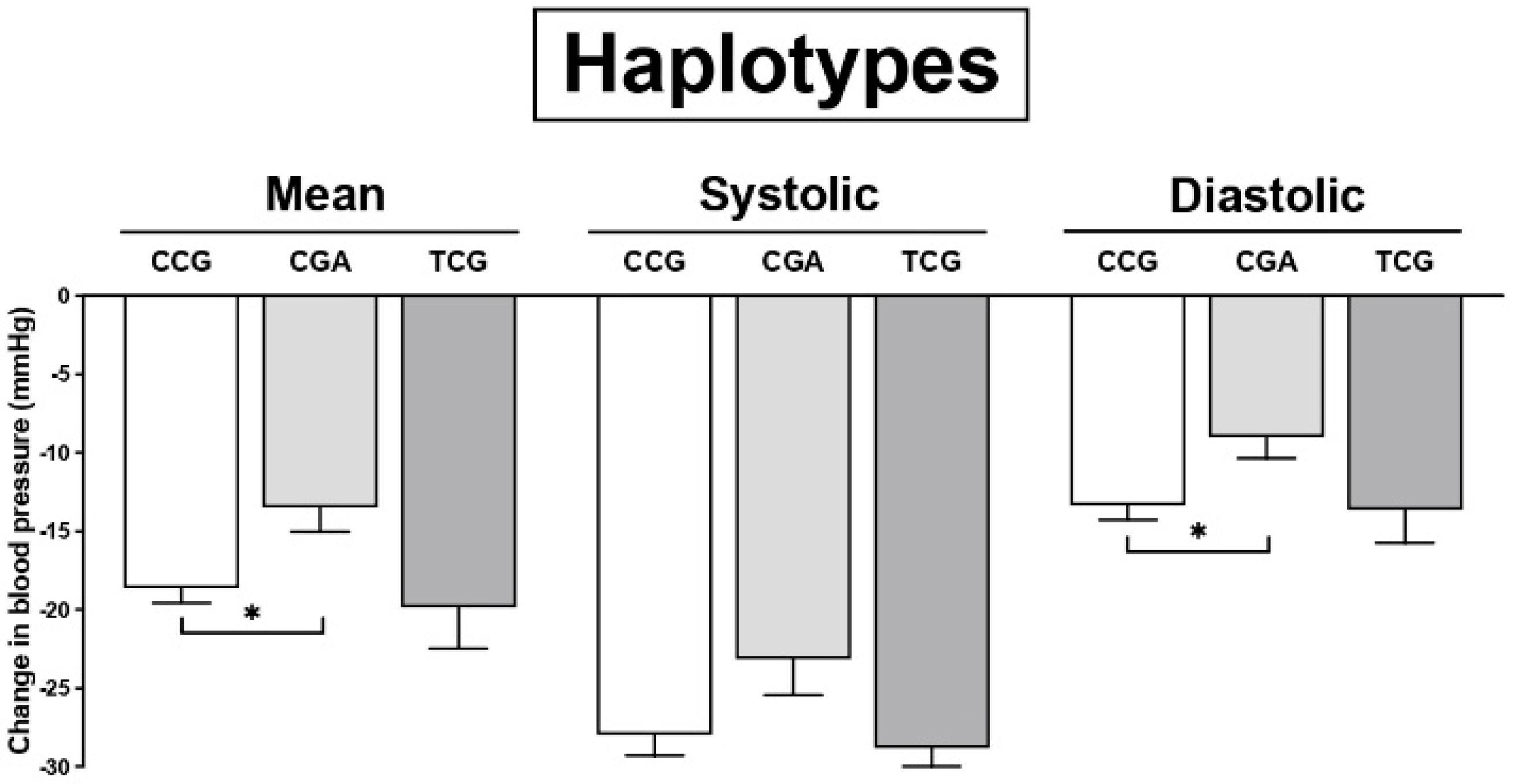 Cimb 44 00432 g002 Cimb 44 00432 g002