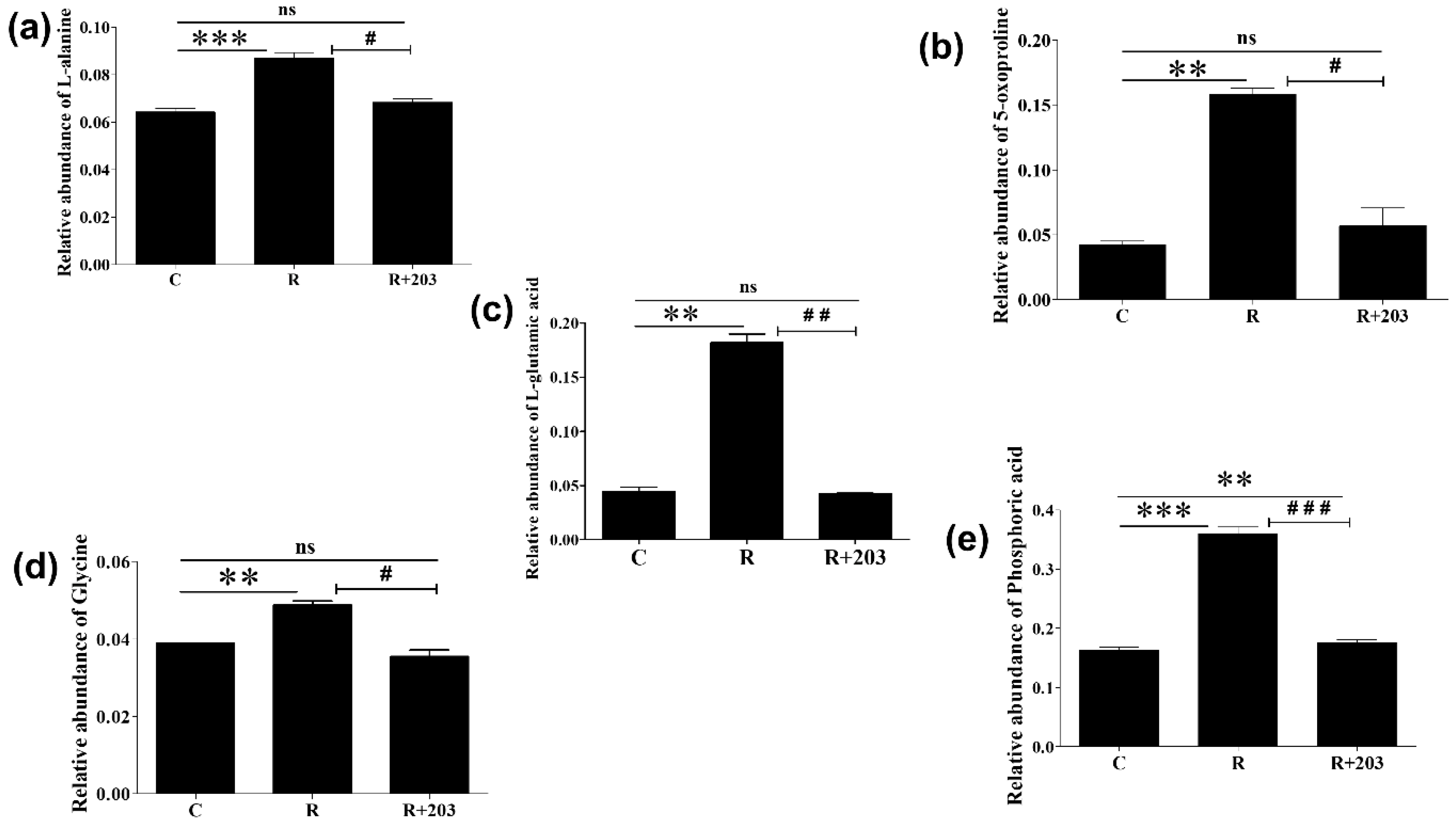 Cimb 44 00438 g004 Cimb 44 00438 g004