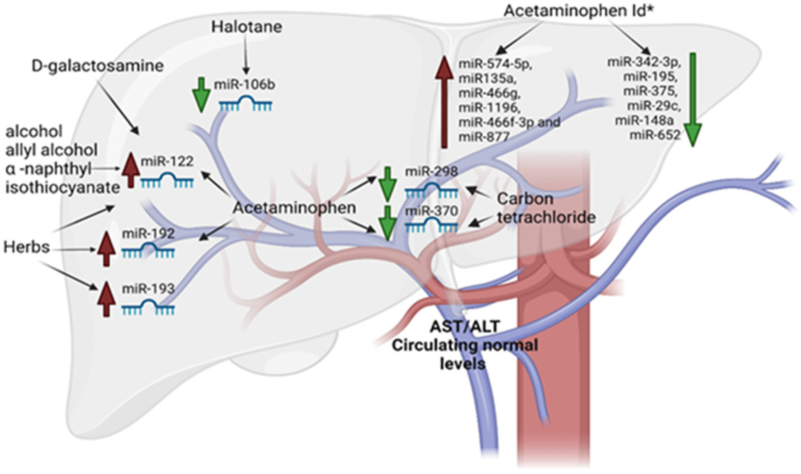 Cimb 45 00006 g002 Cimb 45 00006 g002