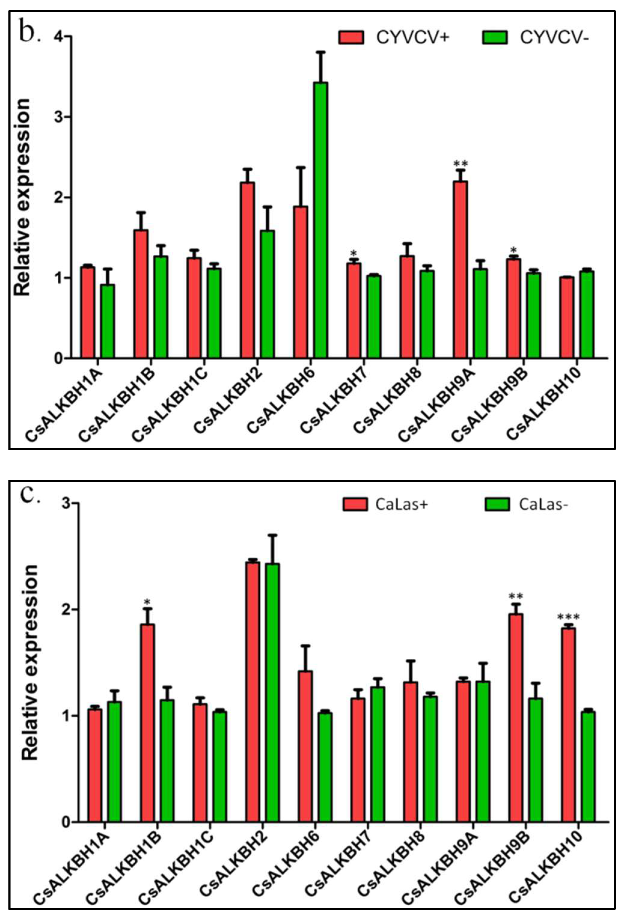 Cimb 45 00009 g008b Cimb 45 00009 g008b