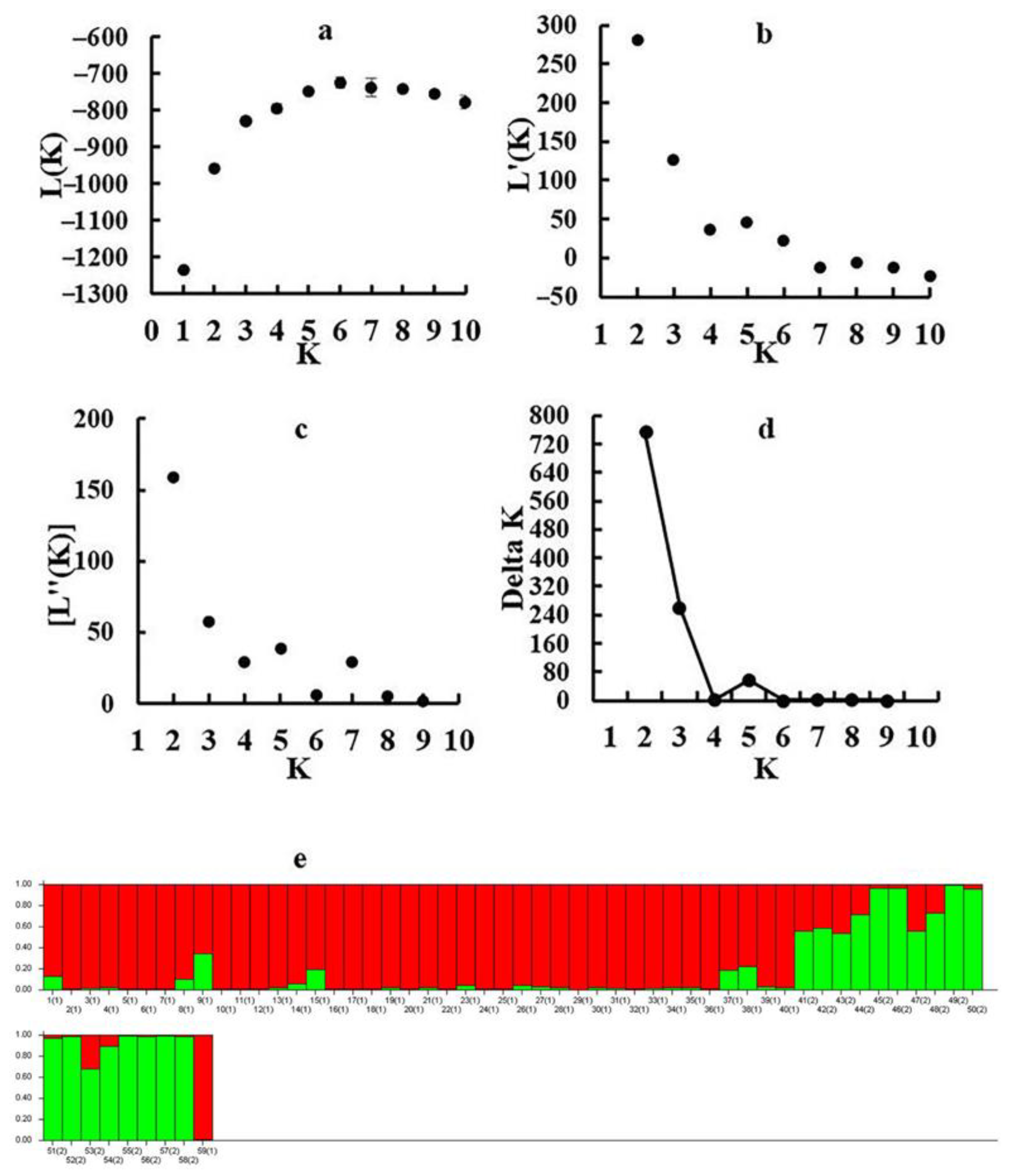 Cimb 45 00011 g002 Cimb 45 00011 g002