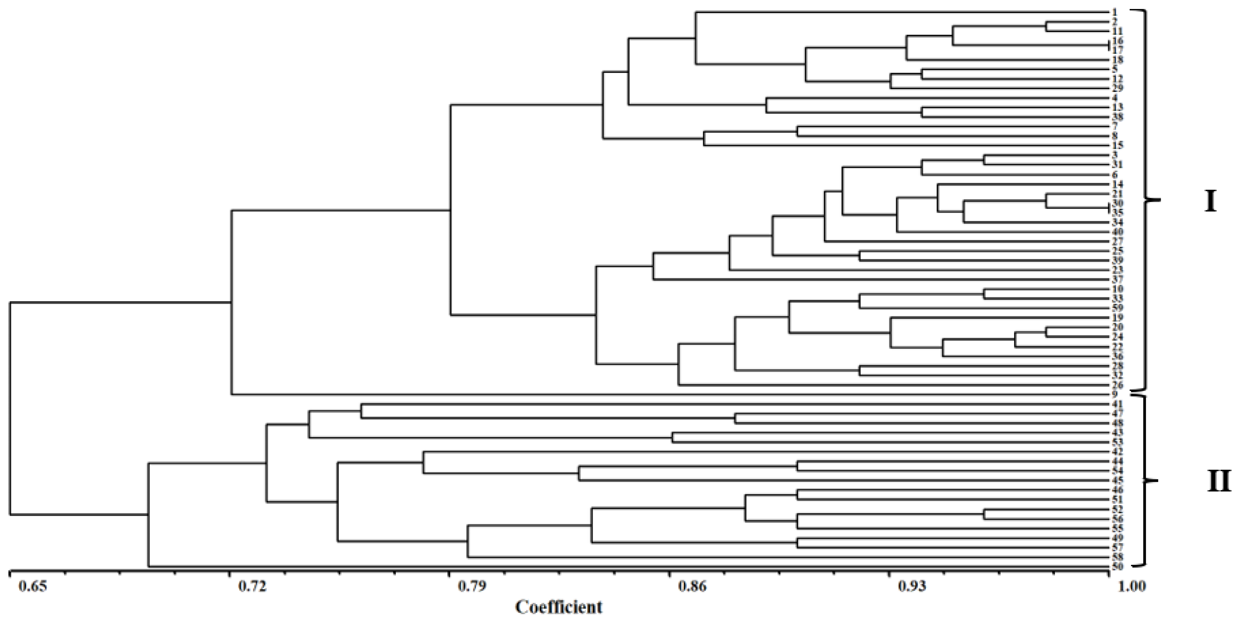Cimb 45 00011 g004 Cimb 45 00011 g004