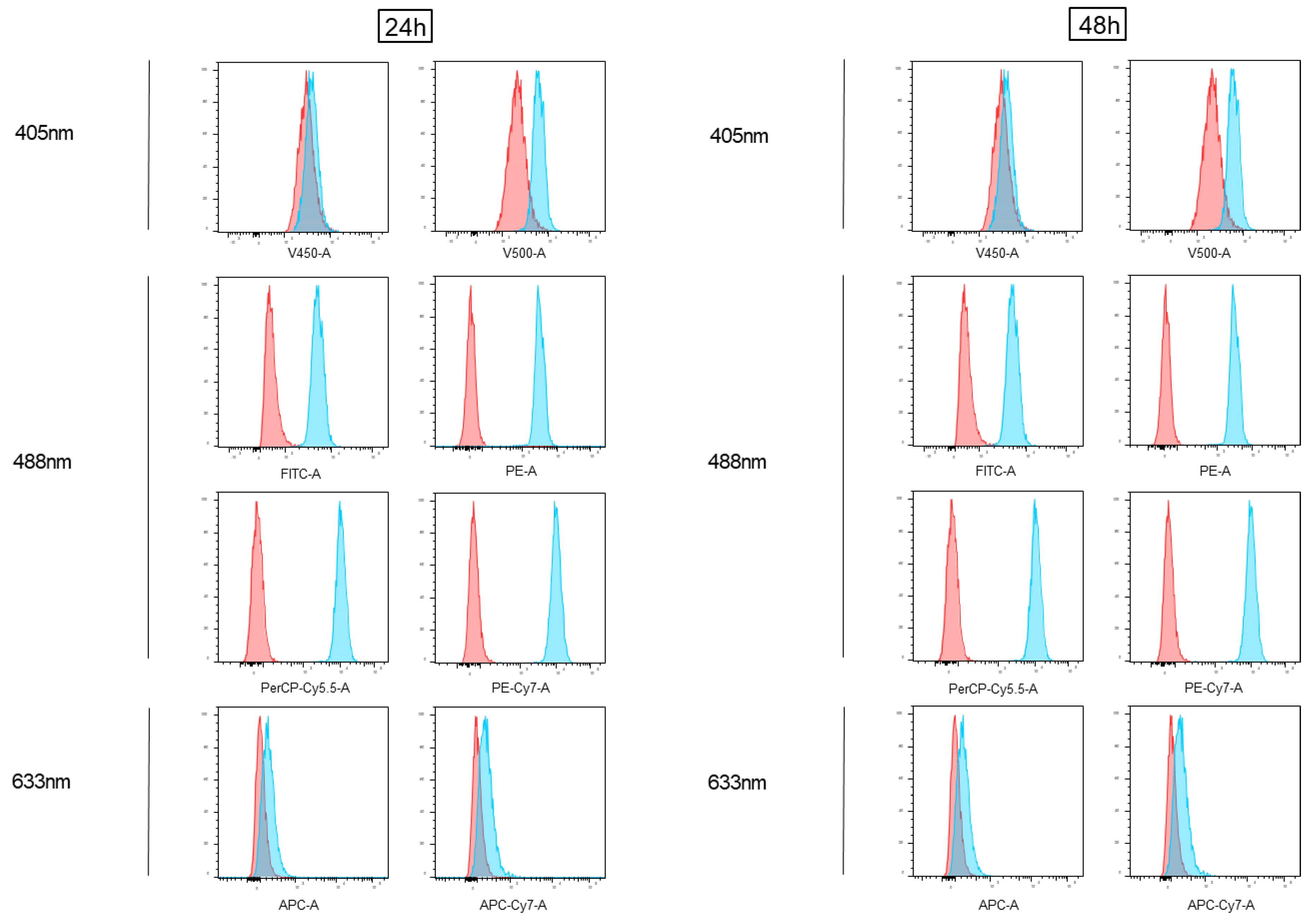Cimb 45 00013 g001 Cimb 45 00013 g001