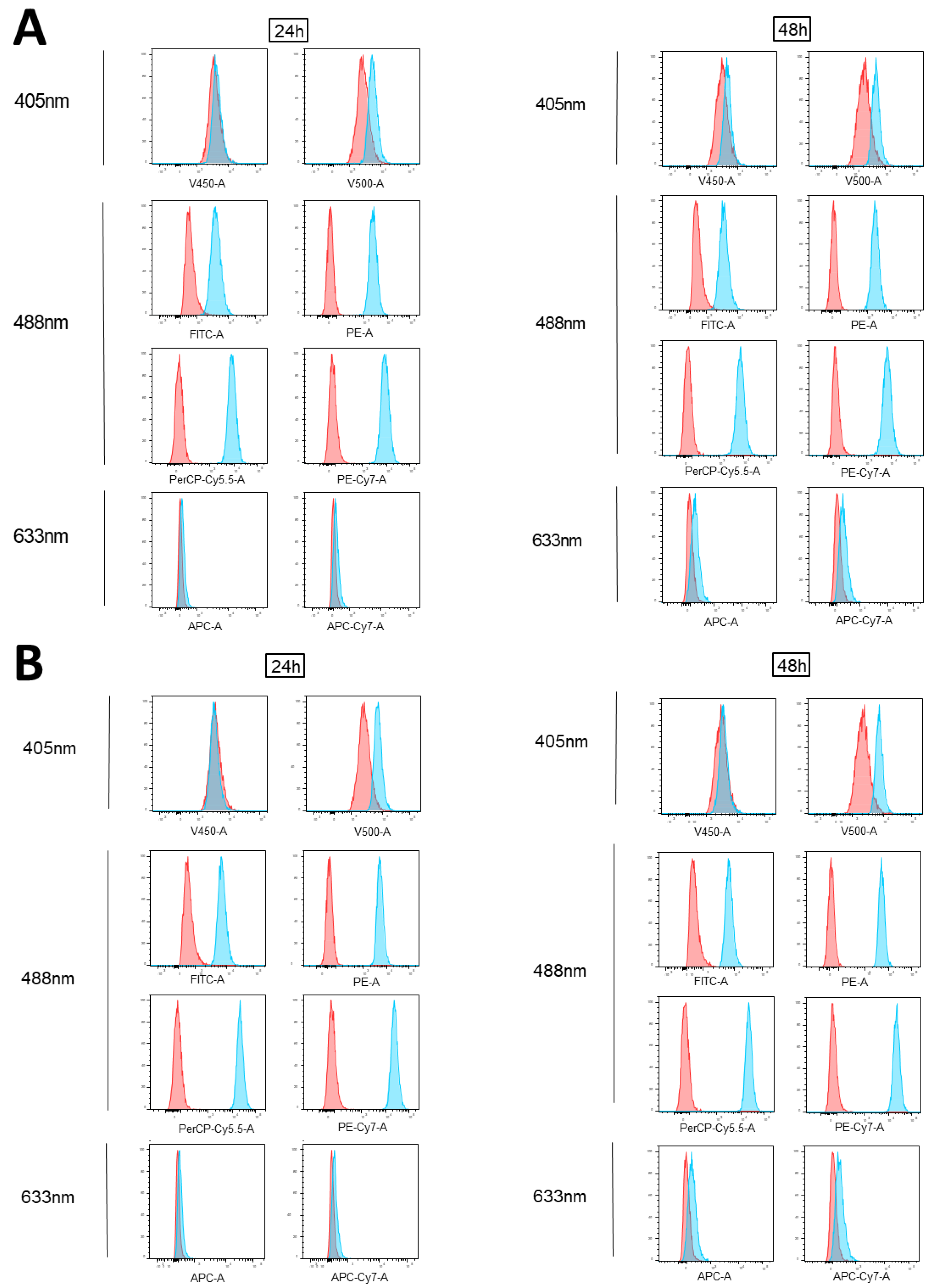 Cimb 45 00013 g002 Cimb 45 00013 g002