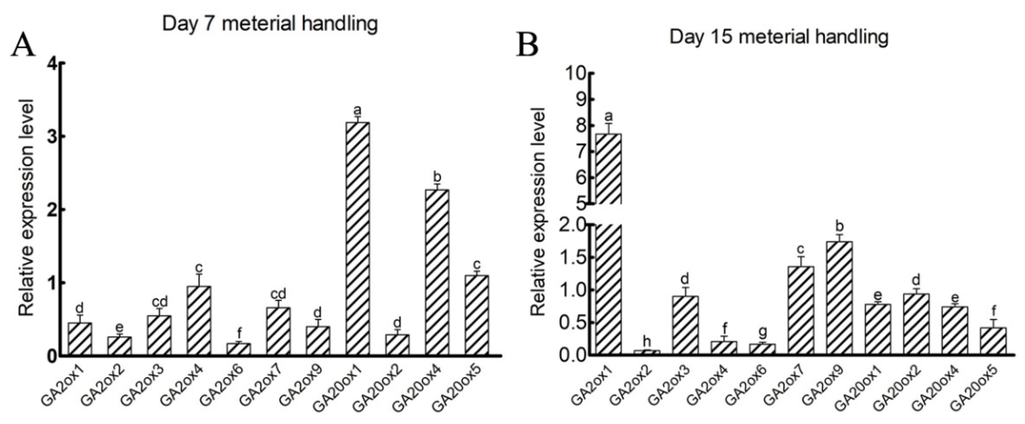 Cimb 45 00015 g006 Cimb 45 00015 g006