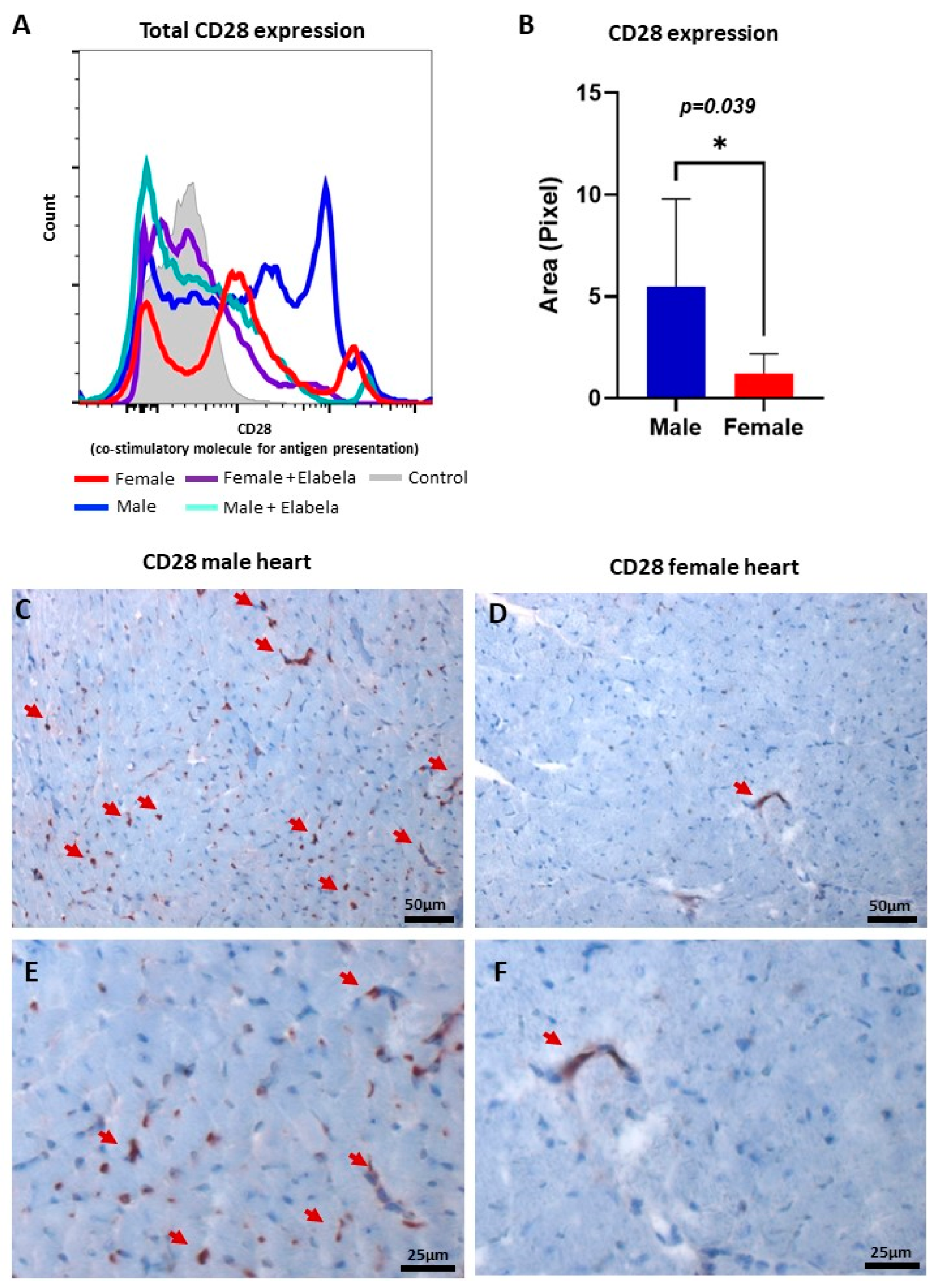 Cimb 45 00017 g003 Cimb 45 00017 g003