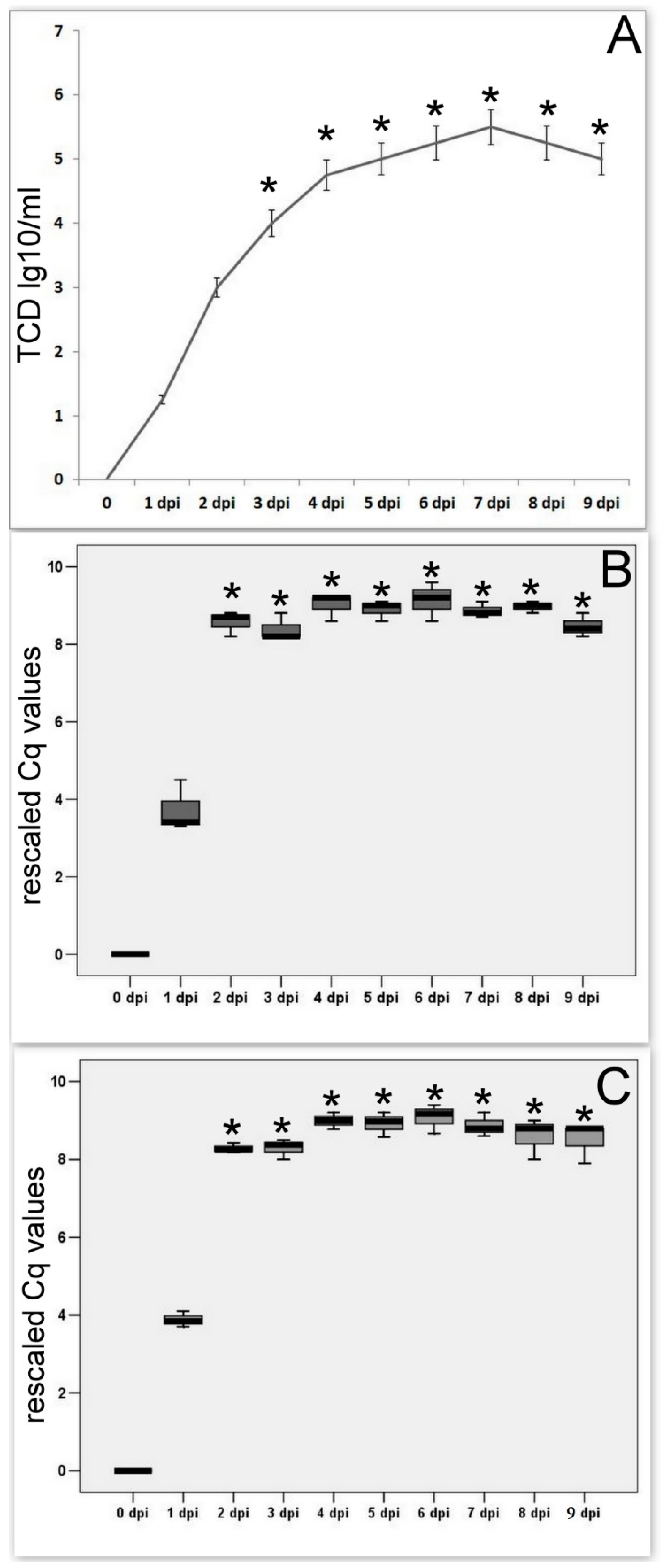 Cimb 45 00019 g004 Cimb 45 00019 g004