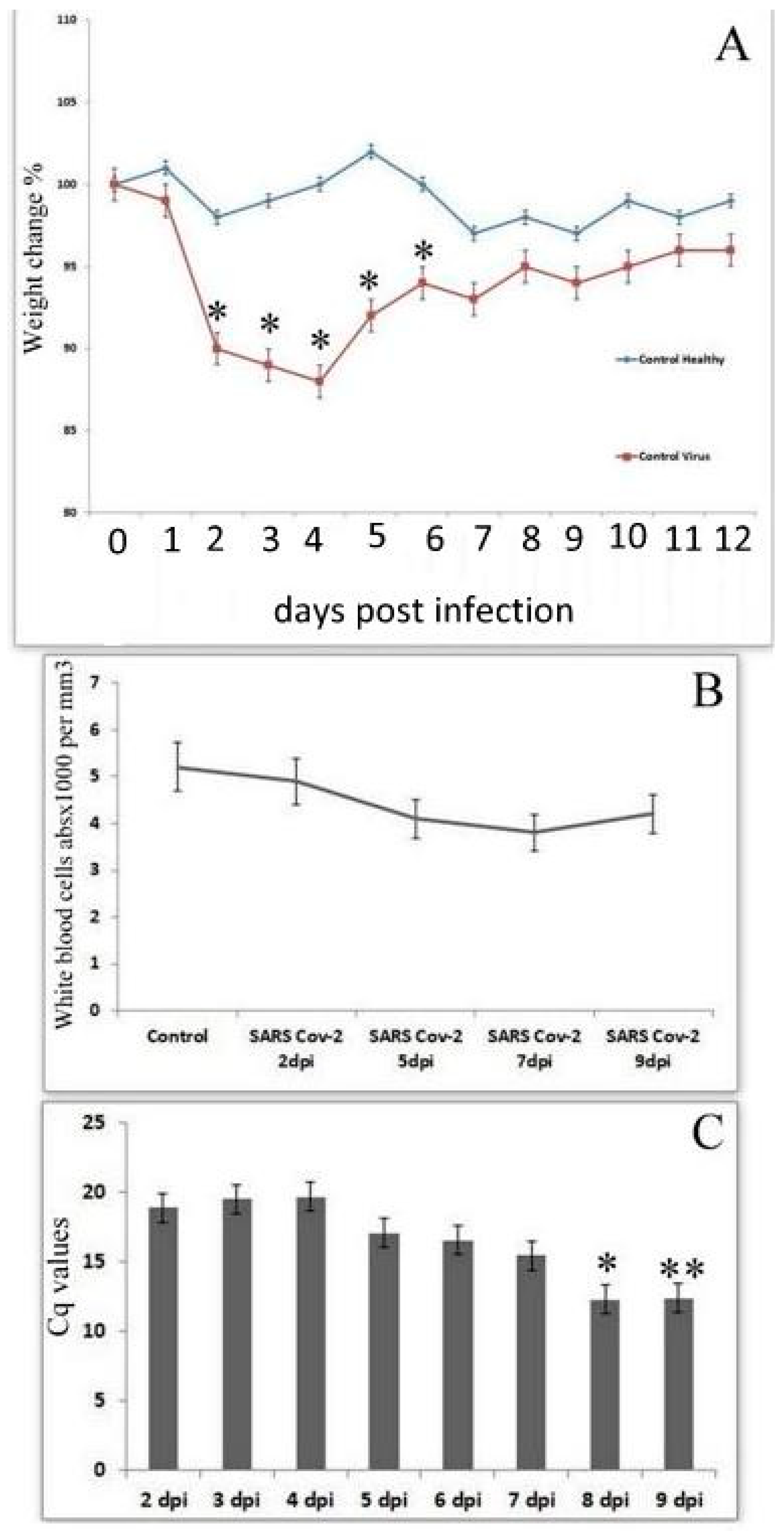Cimb 45 00019 g007 Cimb 45 00019 g007