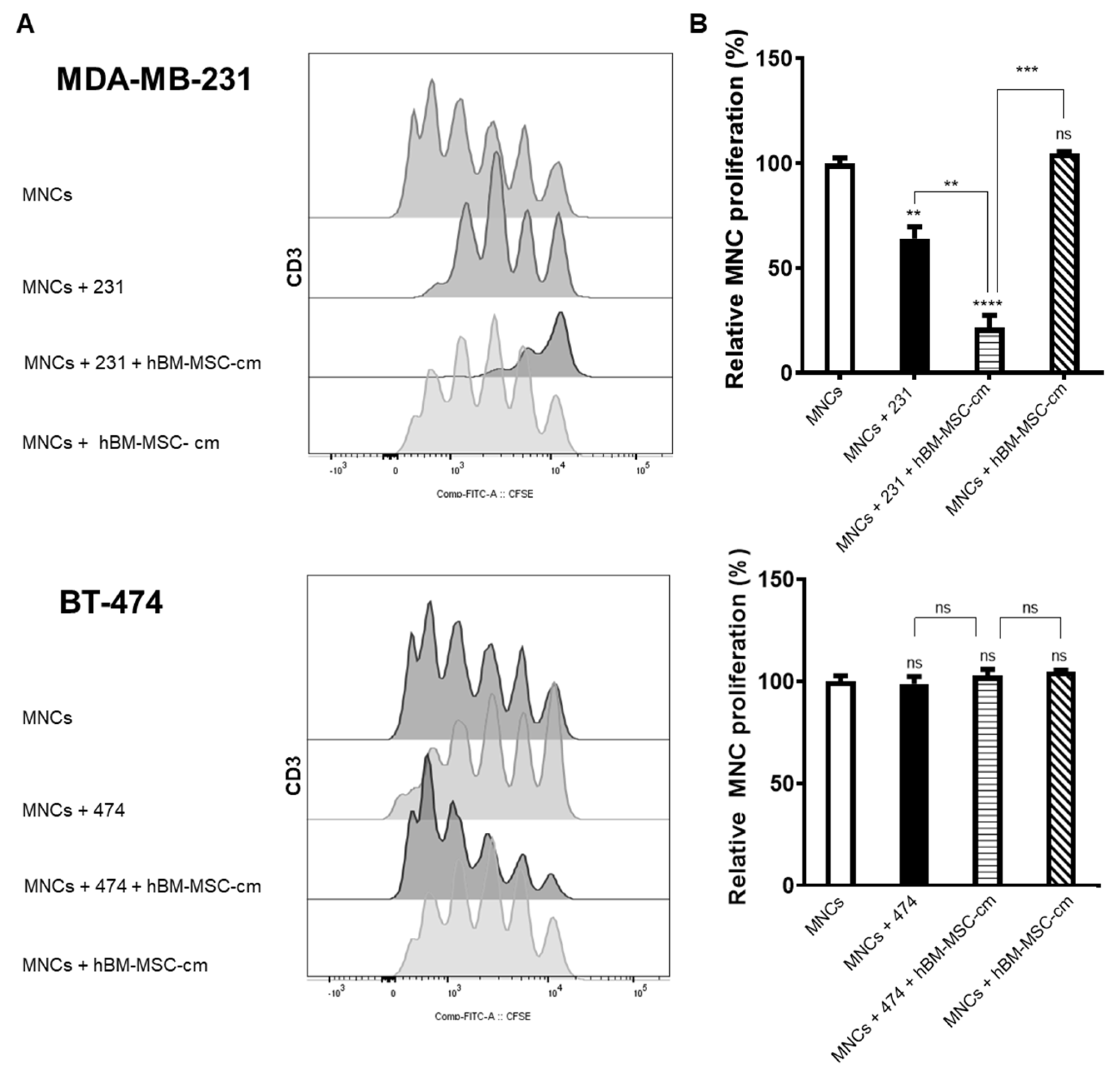 Cimb 45 00020 g003 Cimb 45 00020 g003