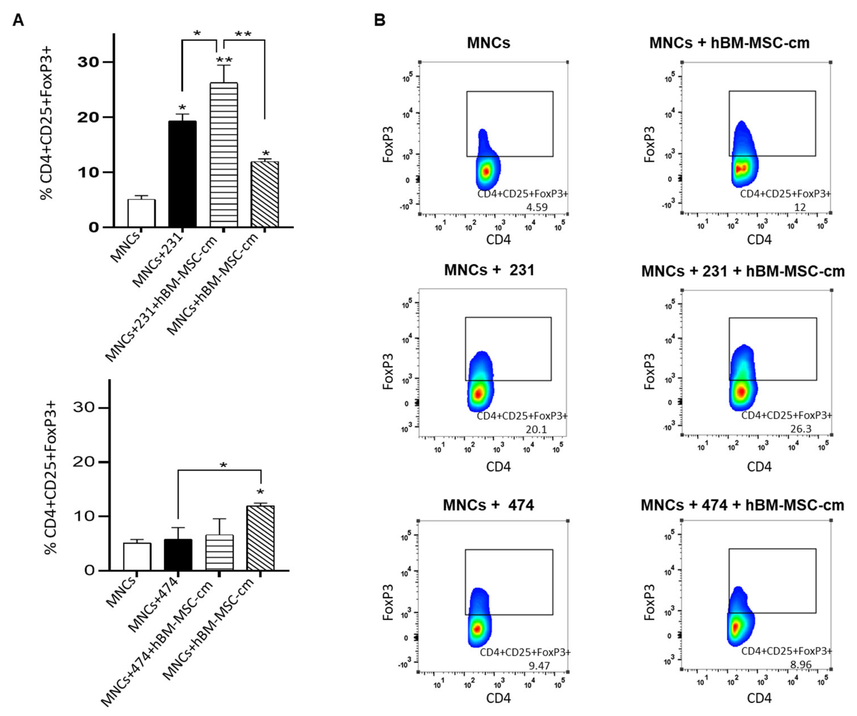 Cimb 45 00020 g005 Cimb 45 00020 g005