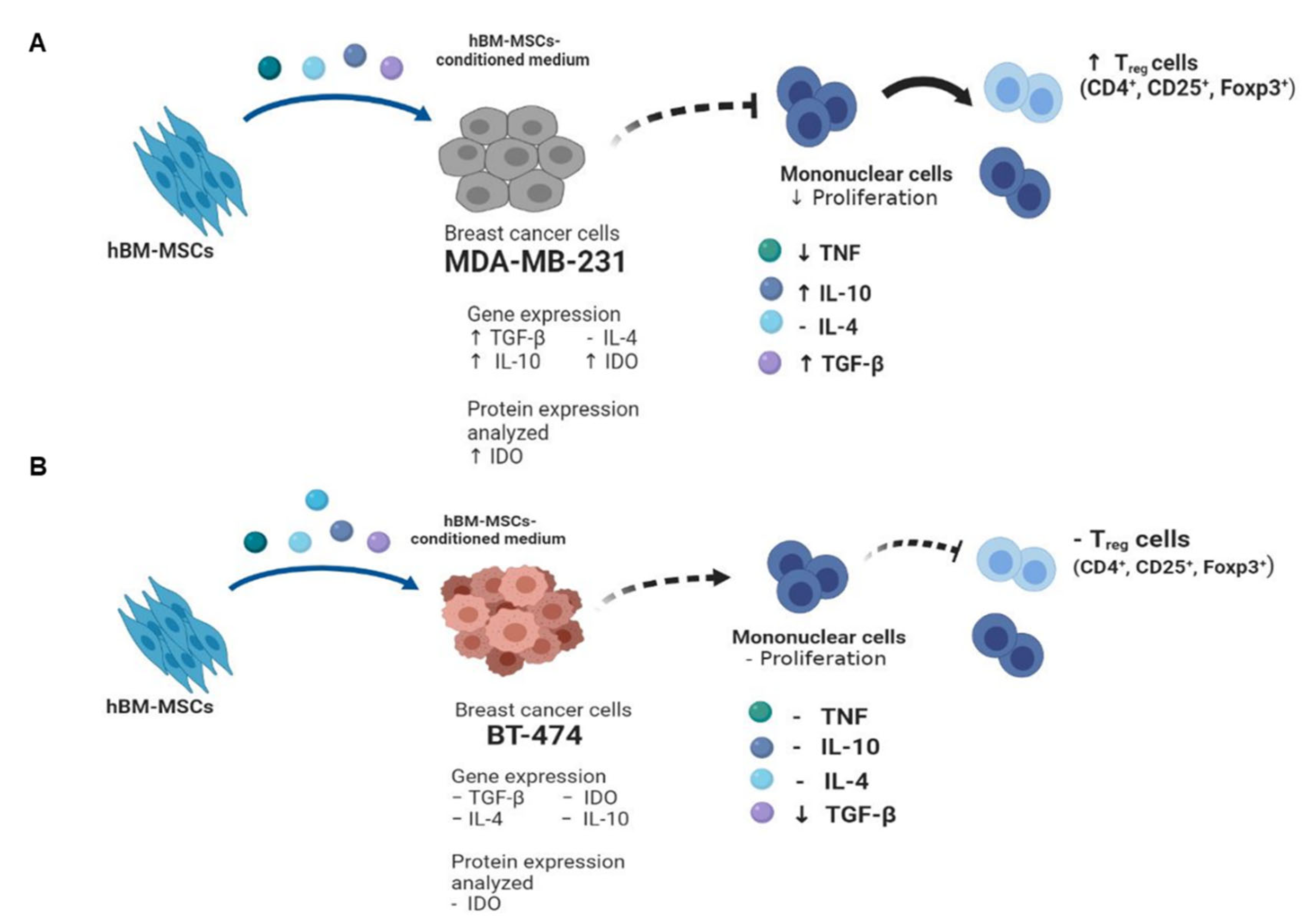 Cimb 45 00020 g006 Cimb 45 00020 g006
