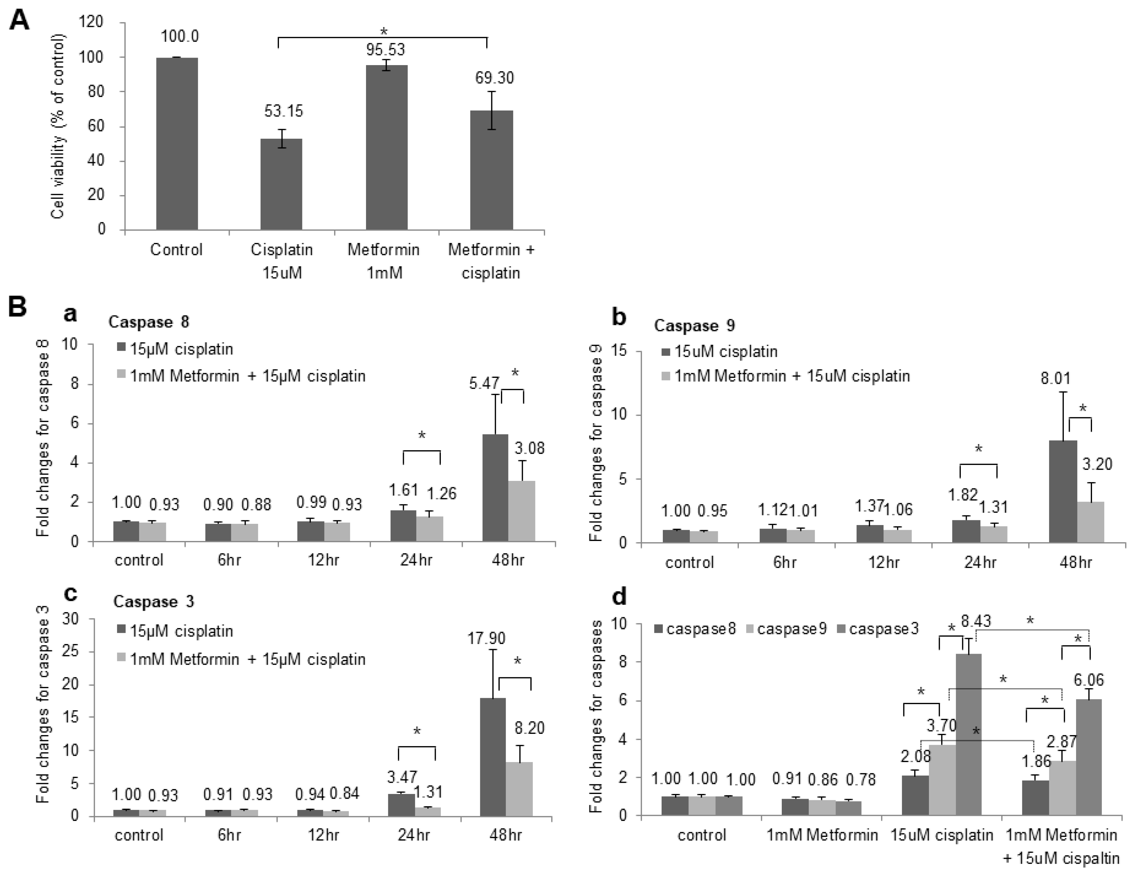 Cimb 45 00021 g001 Cimb 45 00021 g001