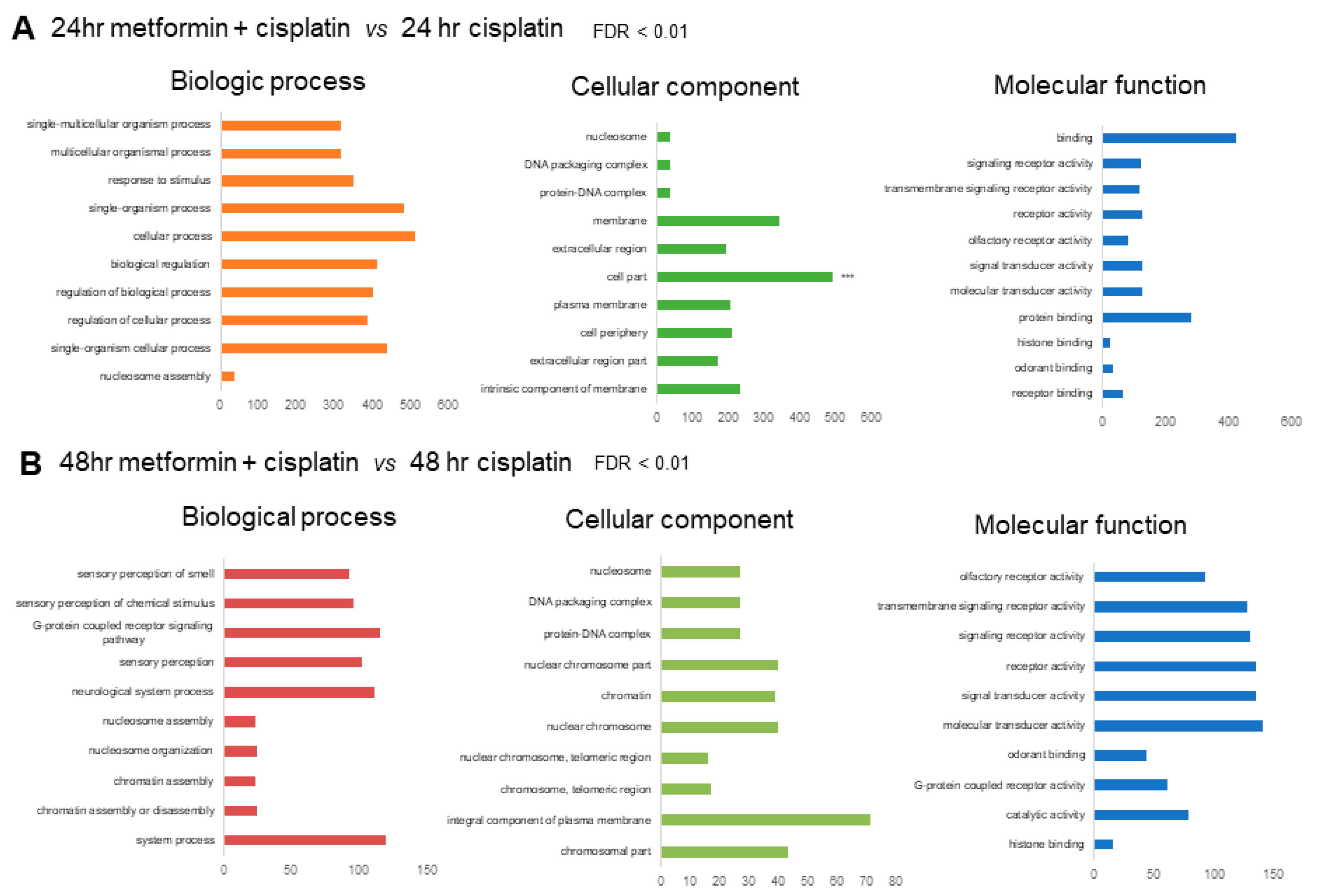 Cimb 45 00021 g003 Cimb 45 00021 g003