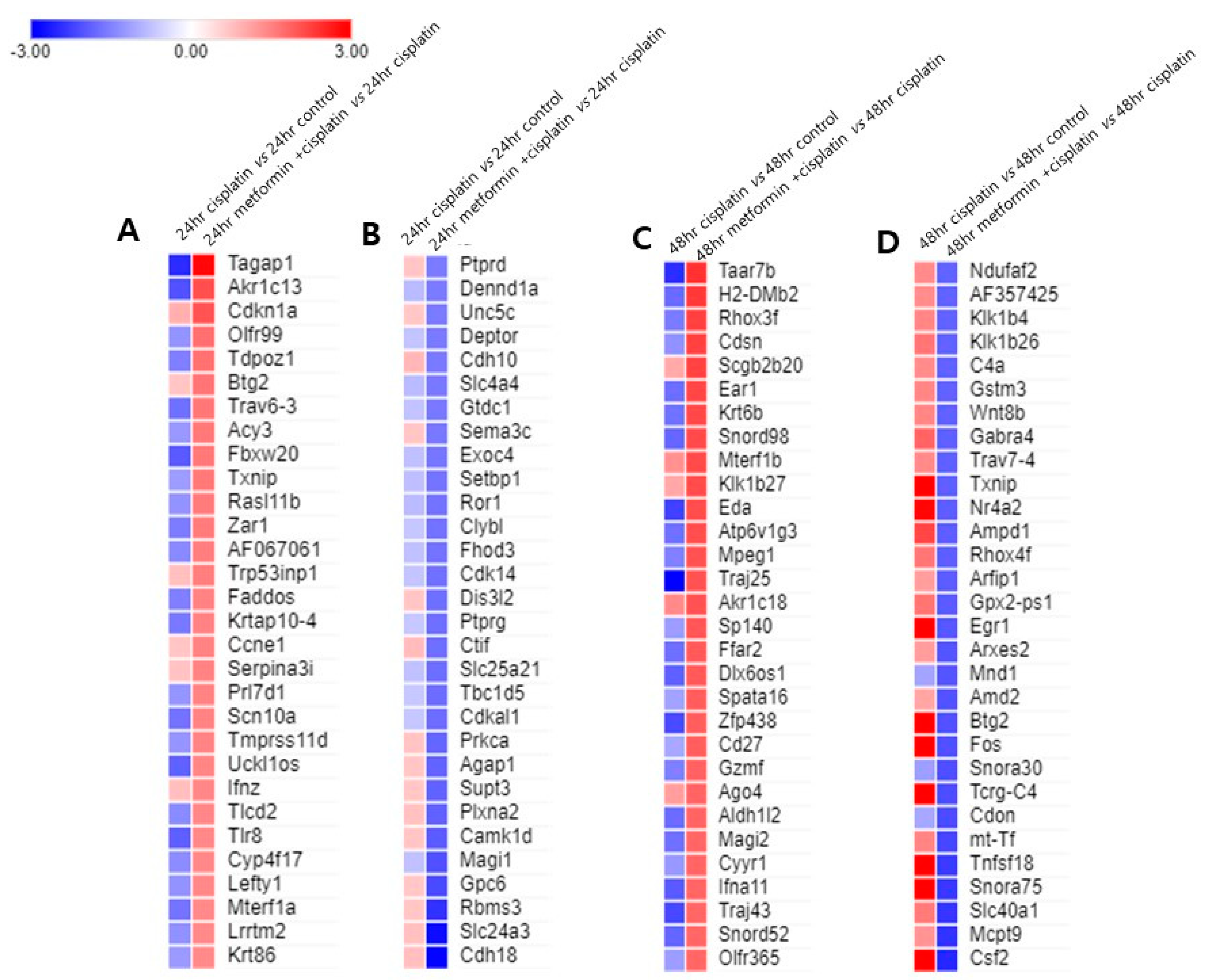 Cimb 45 00021 g004 Cimb 45 00021 g004