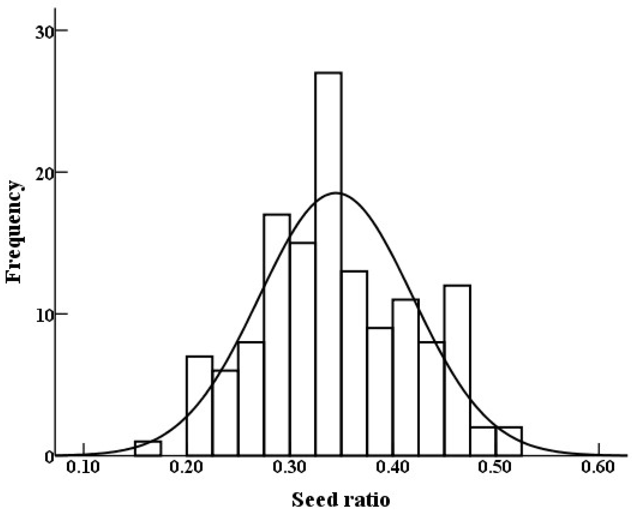 Cimb 45 00022 g001 Cimb 45 00022 g001