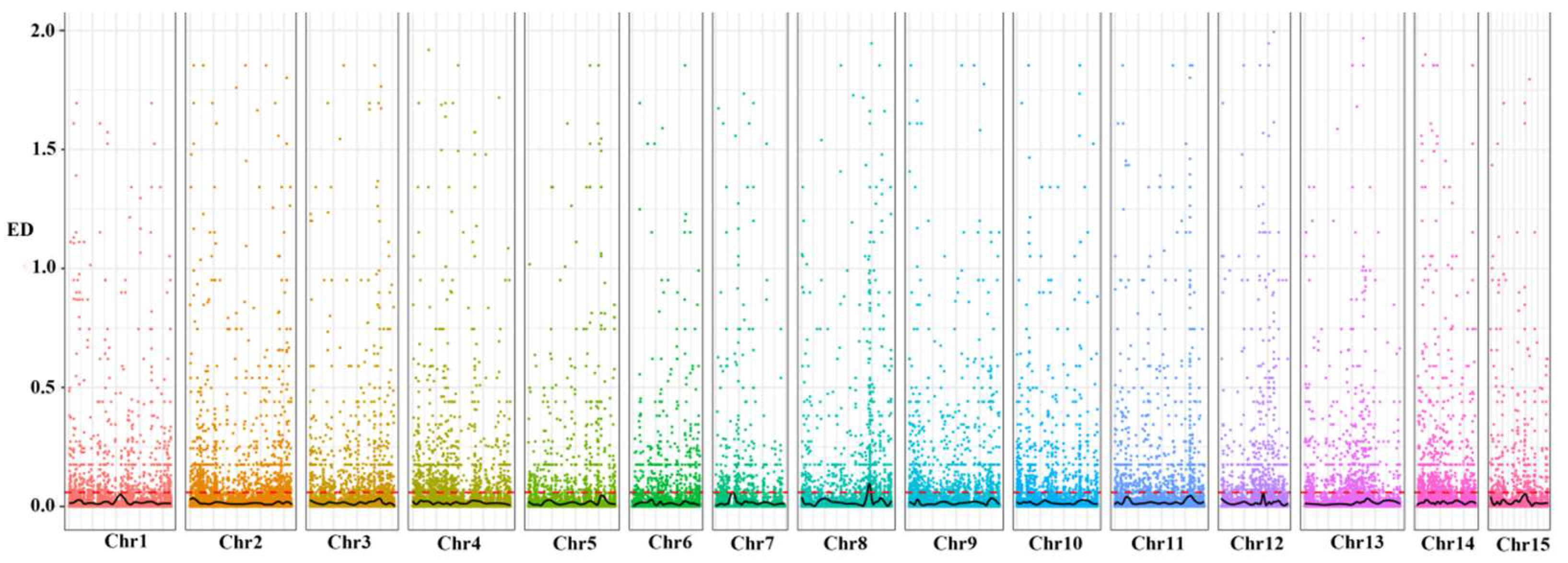 Cimb 45 00022 g005 Cimb 45 00022 g005