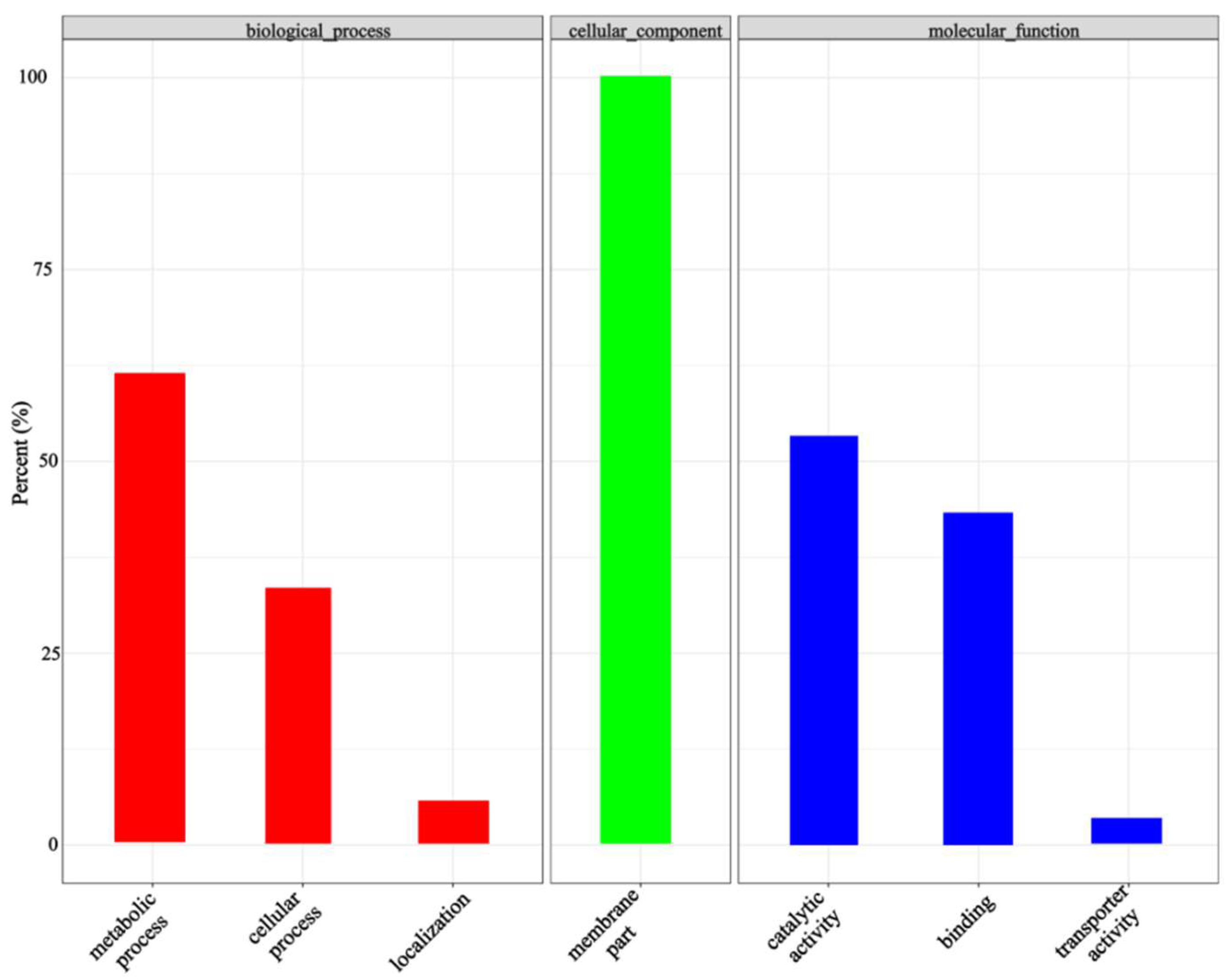 Cimb 45 00022 g006 Cimb 45 00022 g006