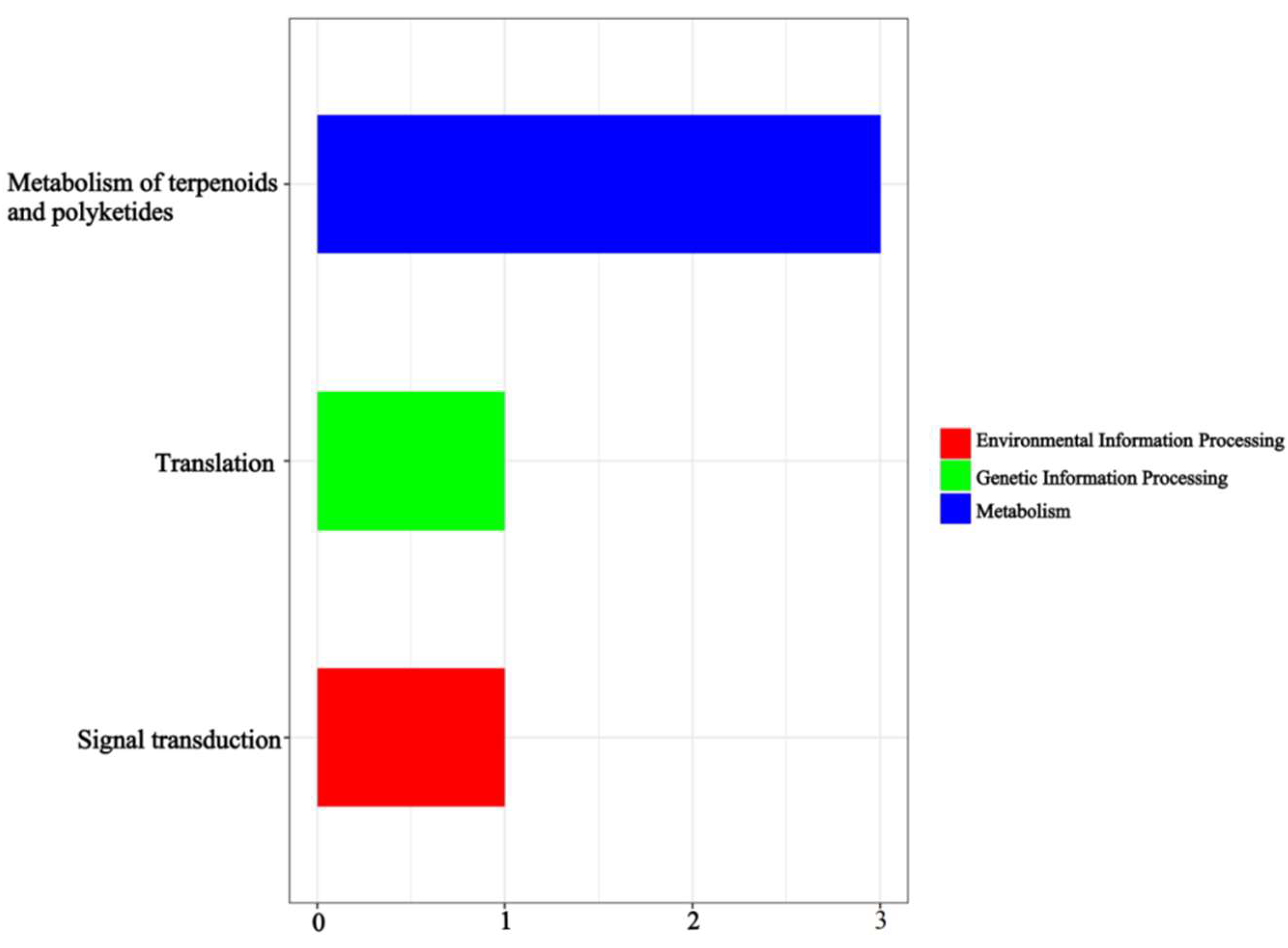 Cimb 45 00022 g007 Cimb 45 00022 g007