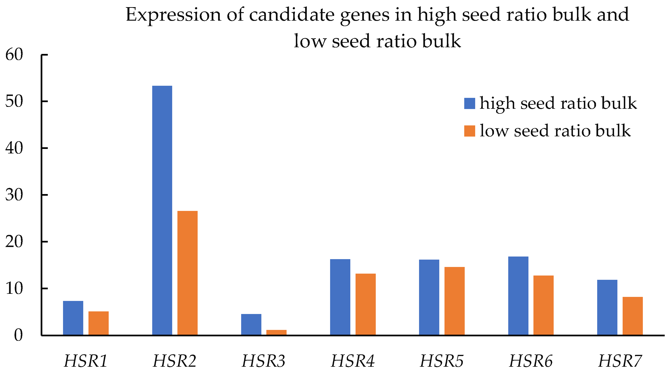 Cimb 45 00022 g008 Cimb 45 00022 g008