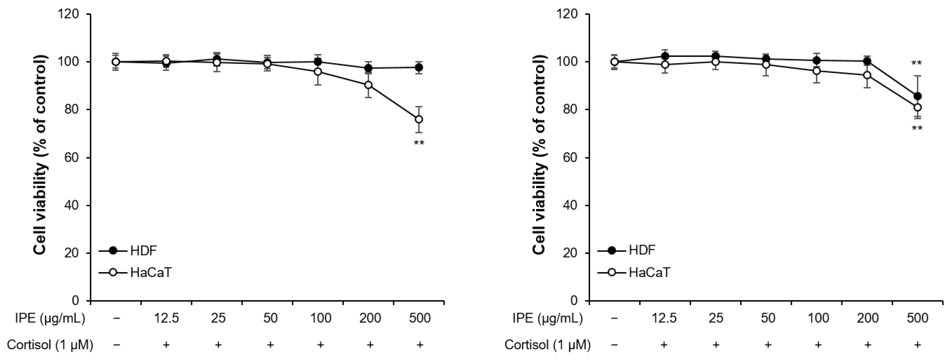 Cimb 45 00025 g001 Cimb 45 00025 g001