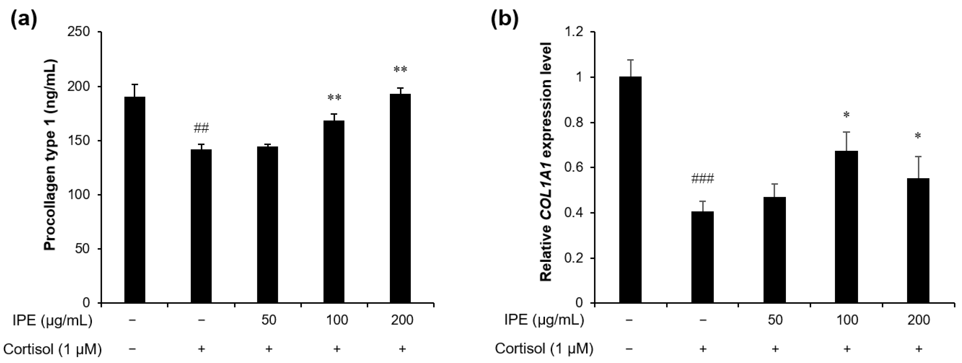 Cimb 45 00025 g002 Cimb 45 00025 g002