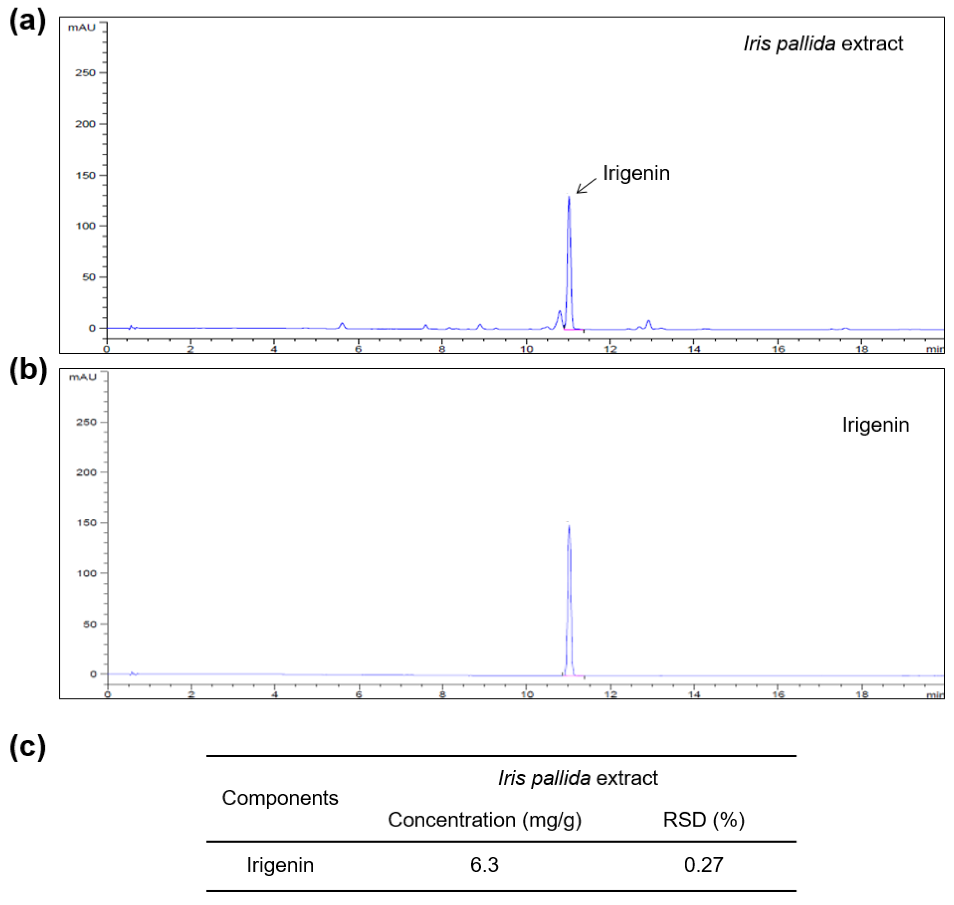 Cimb 45 00025 g005 Cimb 45 00025 g005