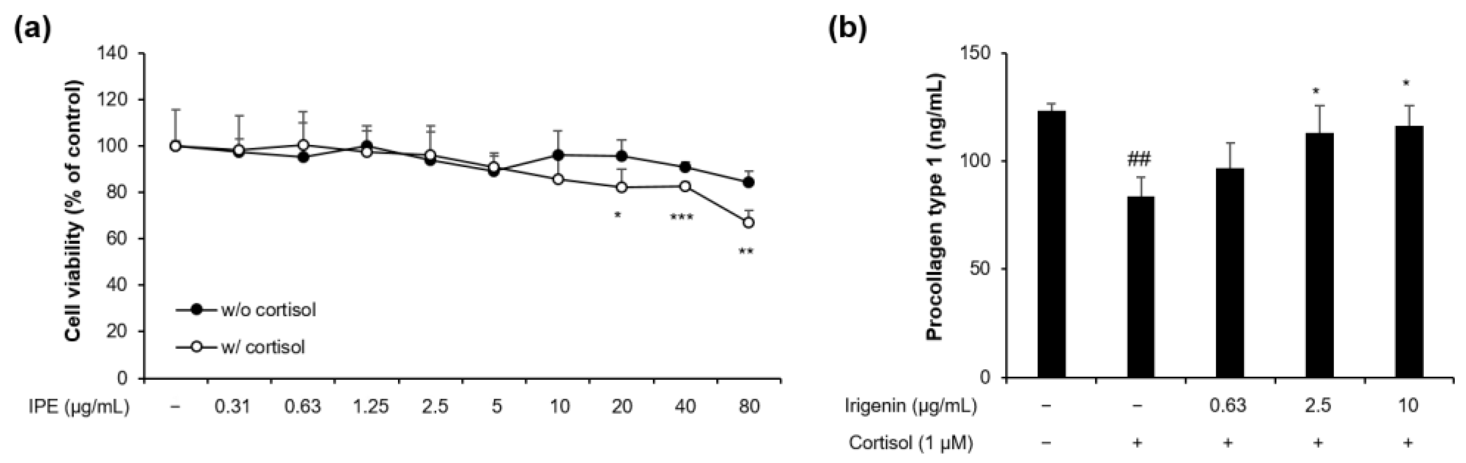 Cimb 45 00025 g006 Cimb 45 00025 g006
