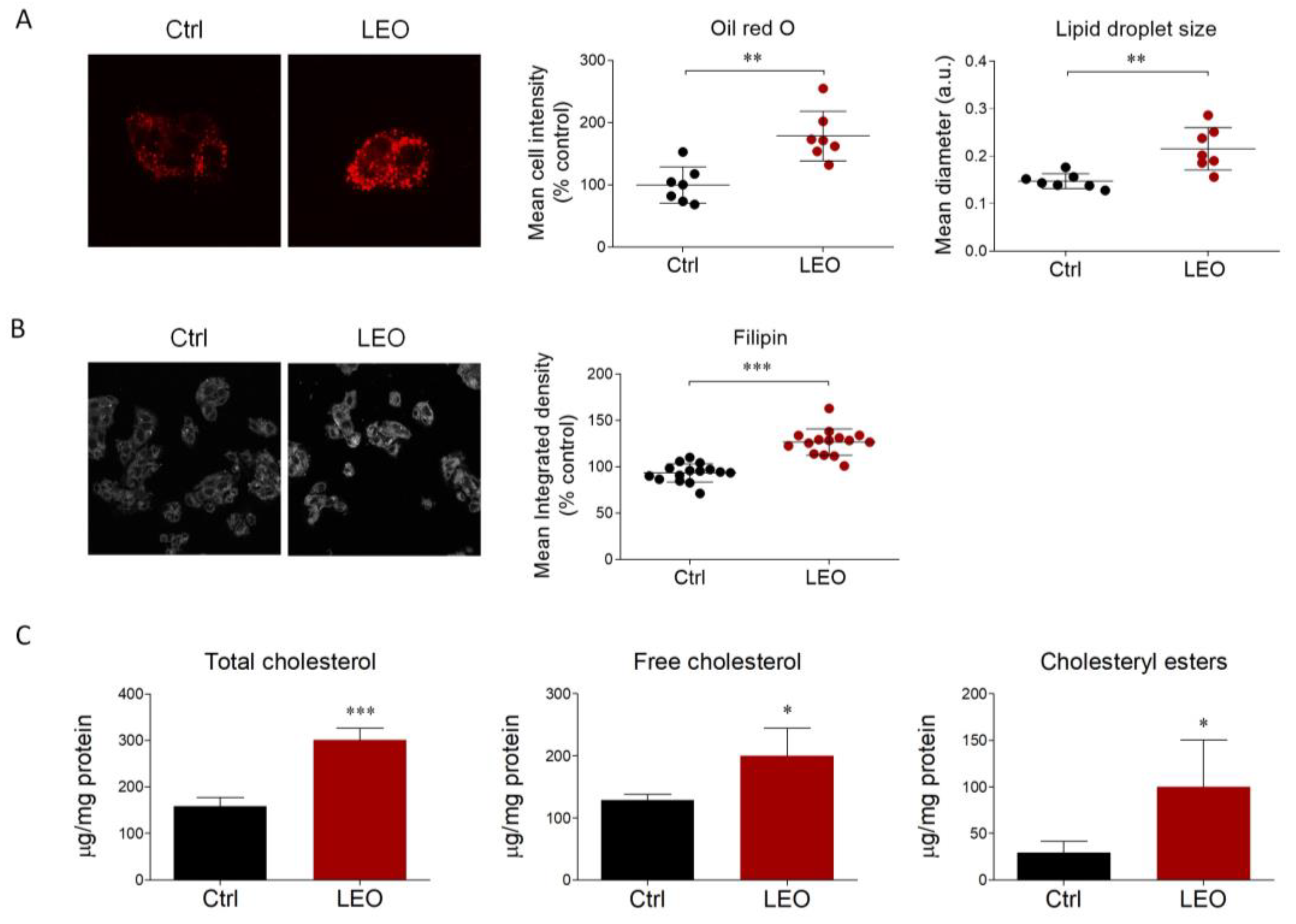 Cimb 45 00026 g001 Cimb 45 00026 g001