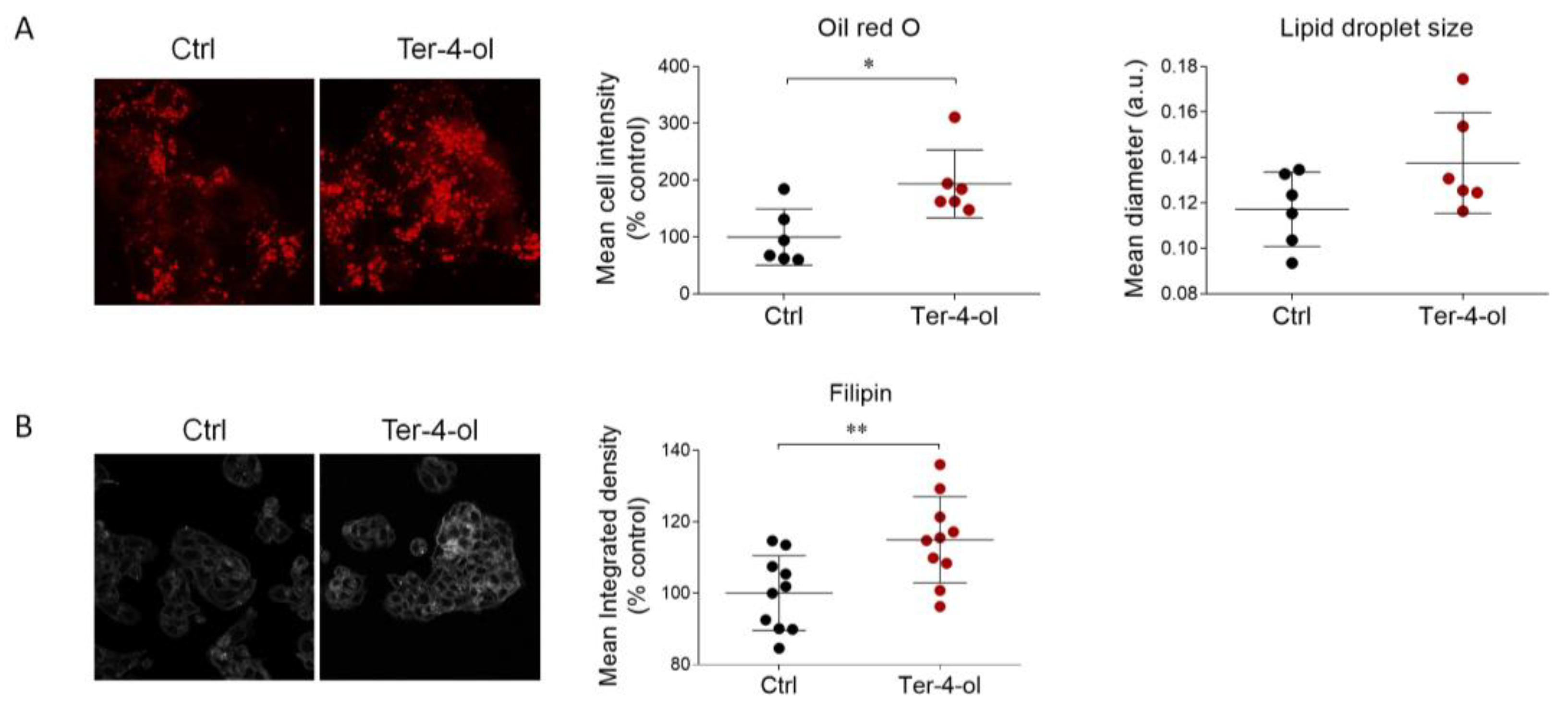 Cimb 45 00026 g006 Cimb 45 00026 g006
