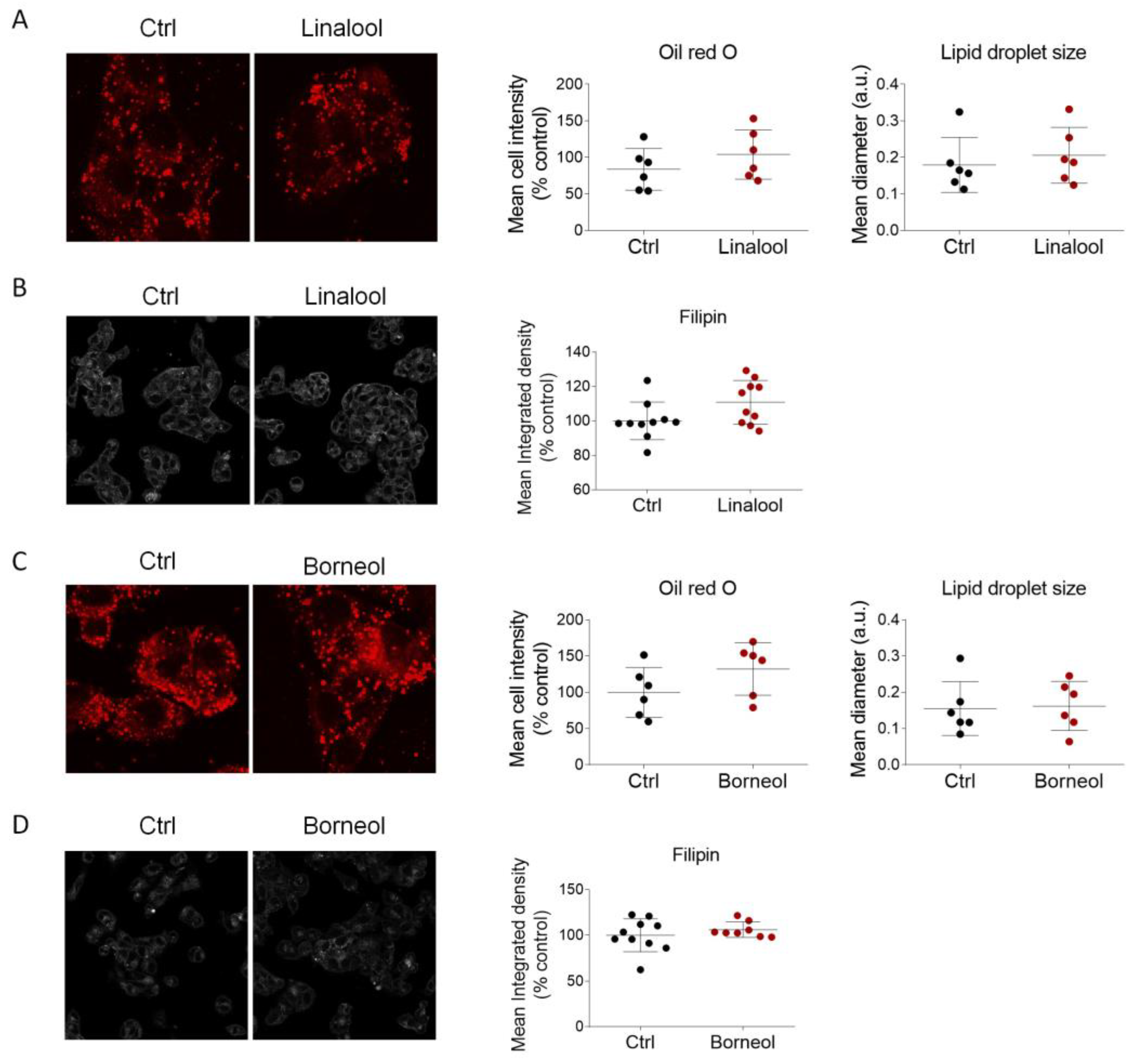 Cimb 45 00026 g008 Cimb 45 00026 g008