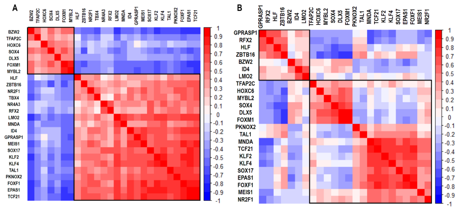 Cimb 45 00029 g002 Cimb 45 00029 g002
