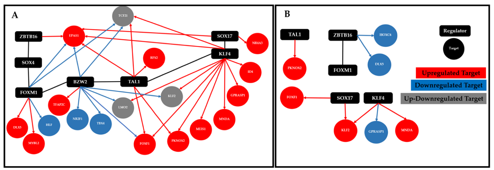 Cimb 45 00029 g008 Cimb 45 00029 g008