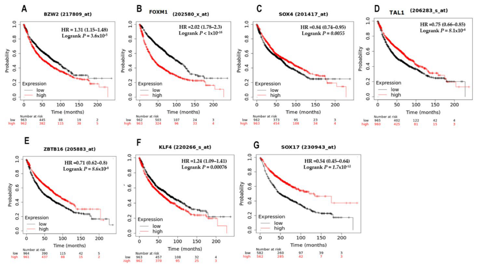 Cimb 45 00029 g009 Cimb 45 00029 g009