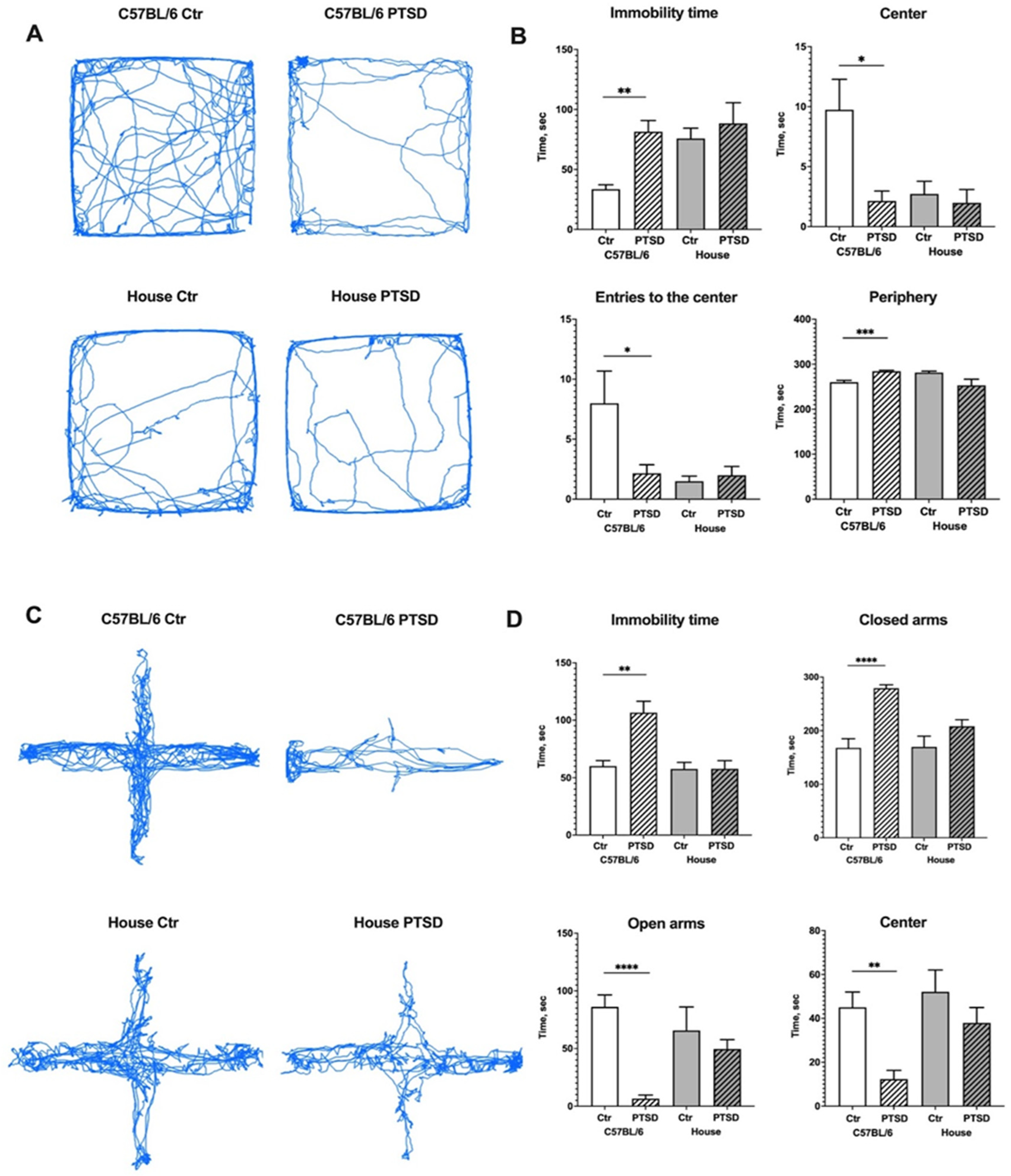 Single Prolonged Stress Decreases the Level of Adult