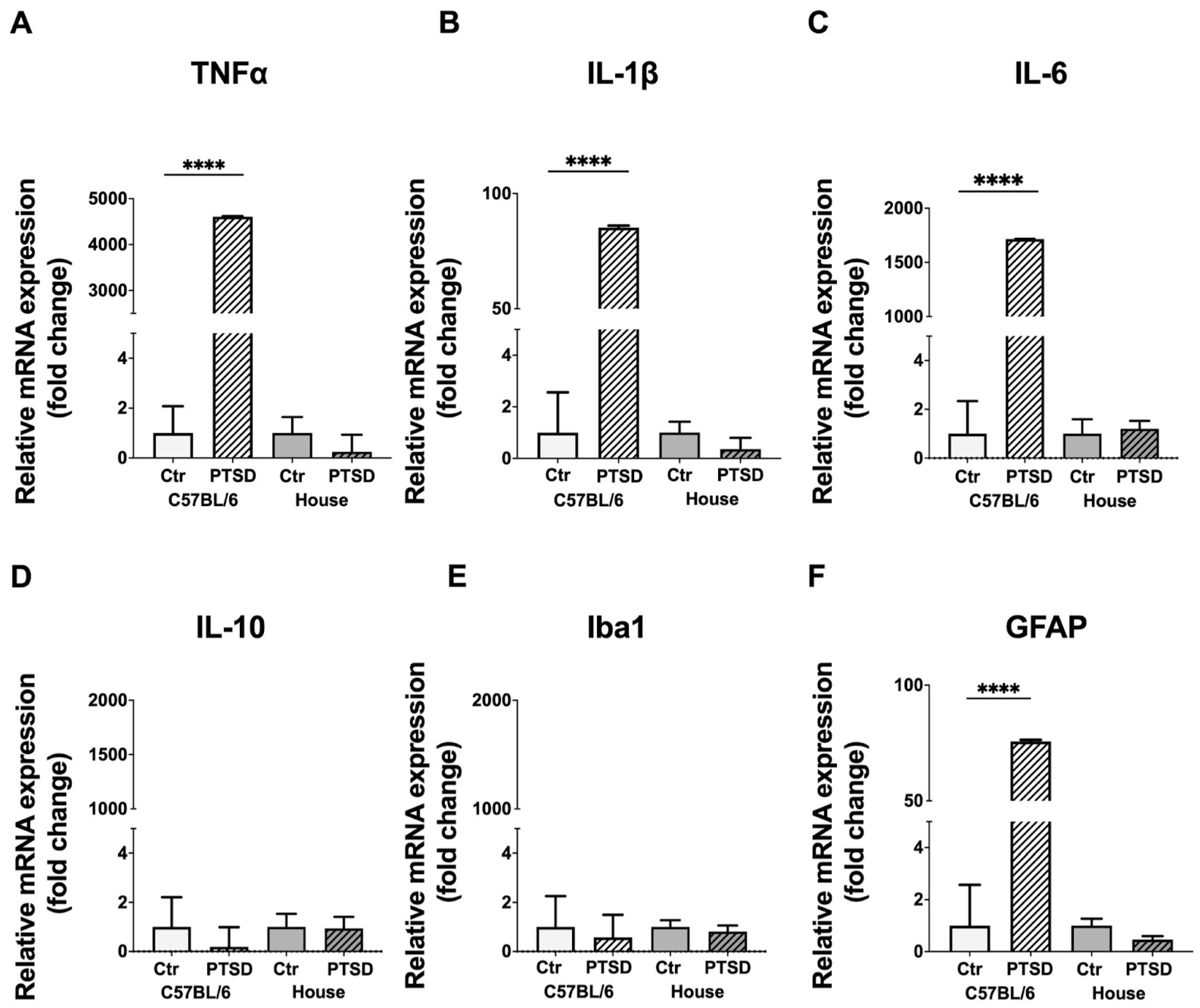 Cimb 45 00035 g002 Cimb 45 00035 g002