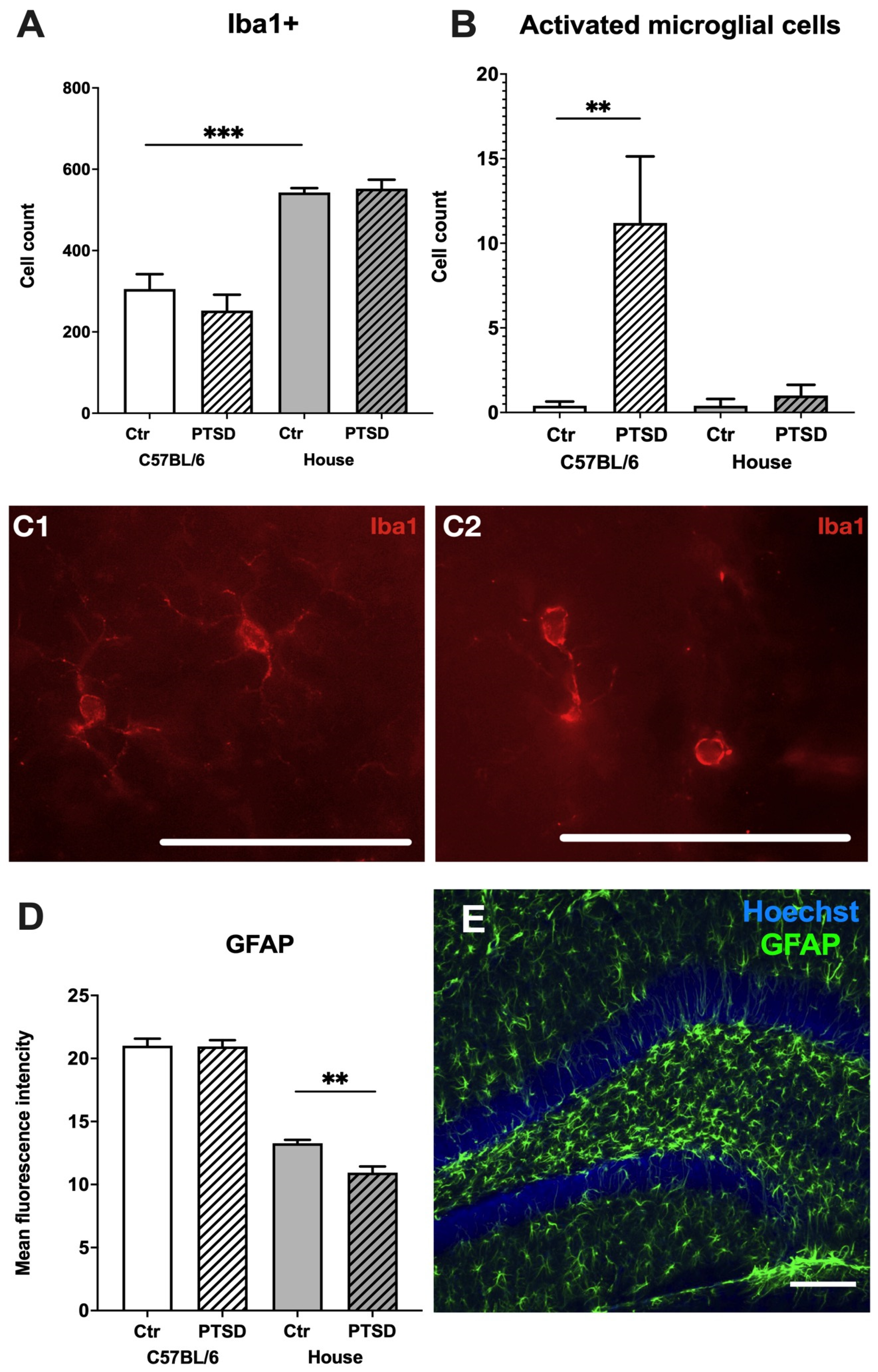 Cimb 45 00035 g003 Cimb 45 00035 g003