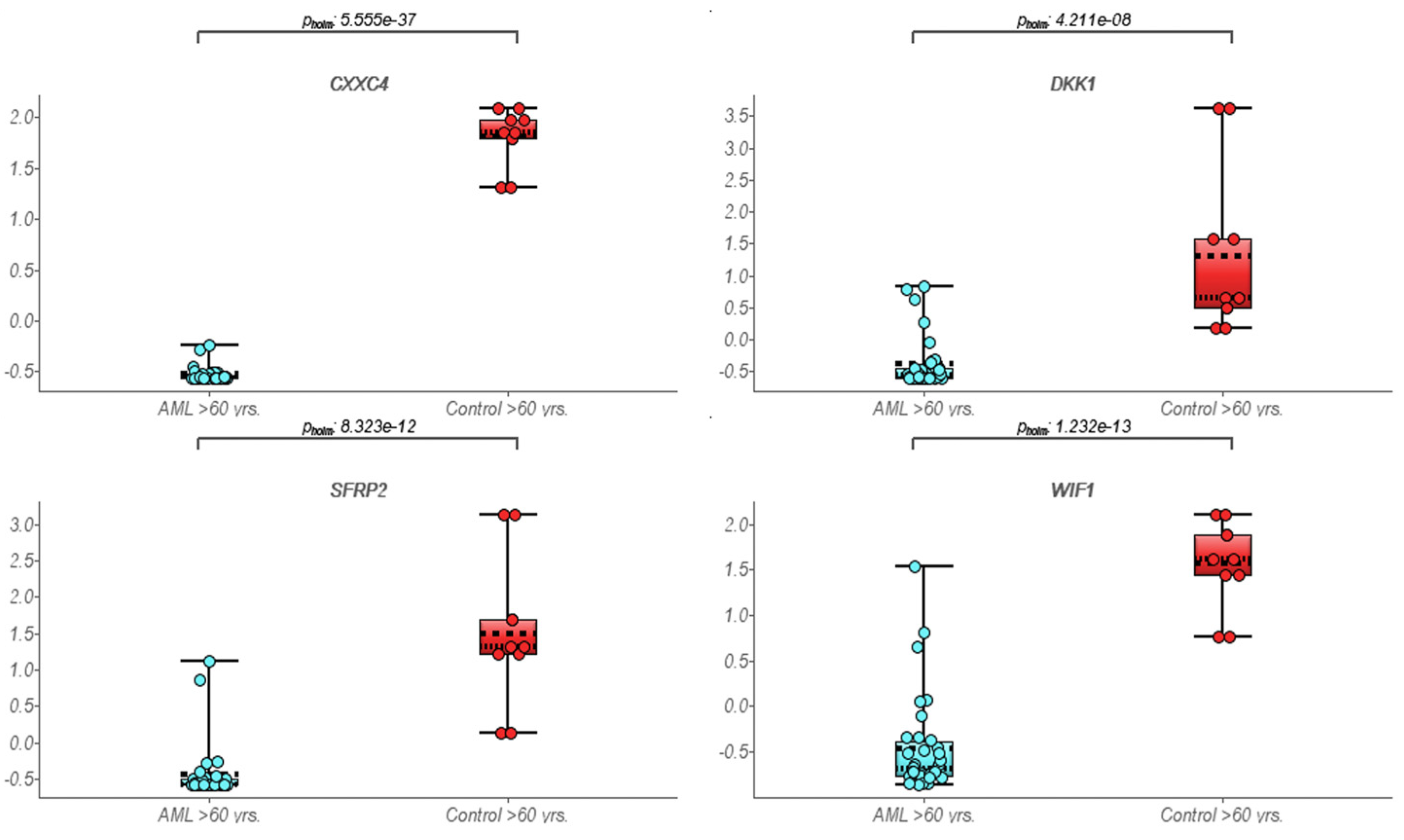 Cimb 45 00040 g002 Cimb 45 00040 g002