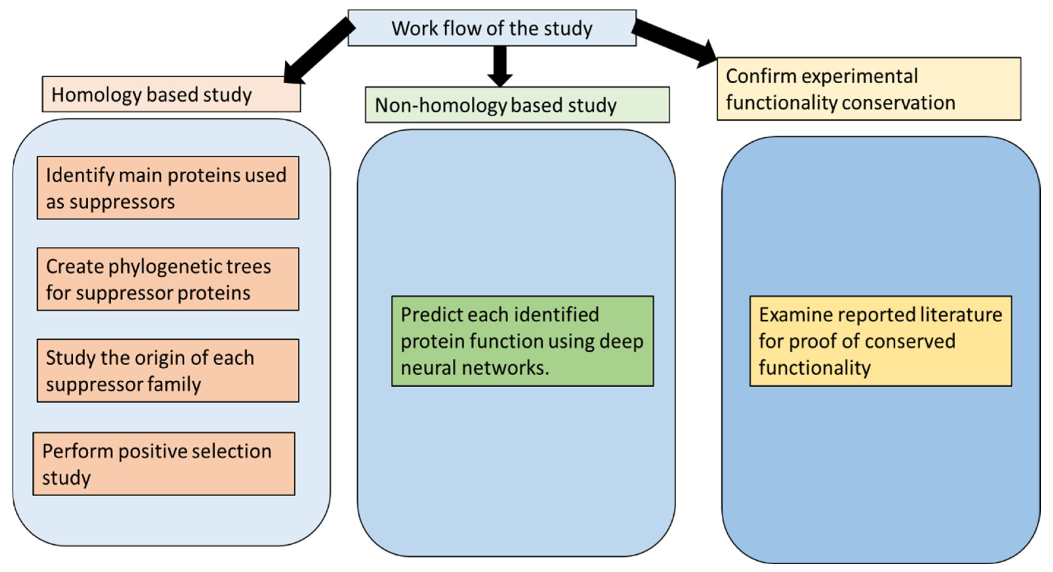 Cimb 45 00042 g001 Cimb 45 00042 g001