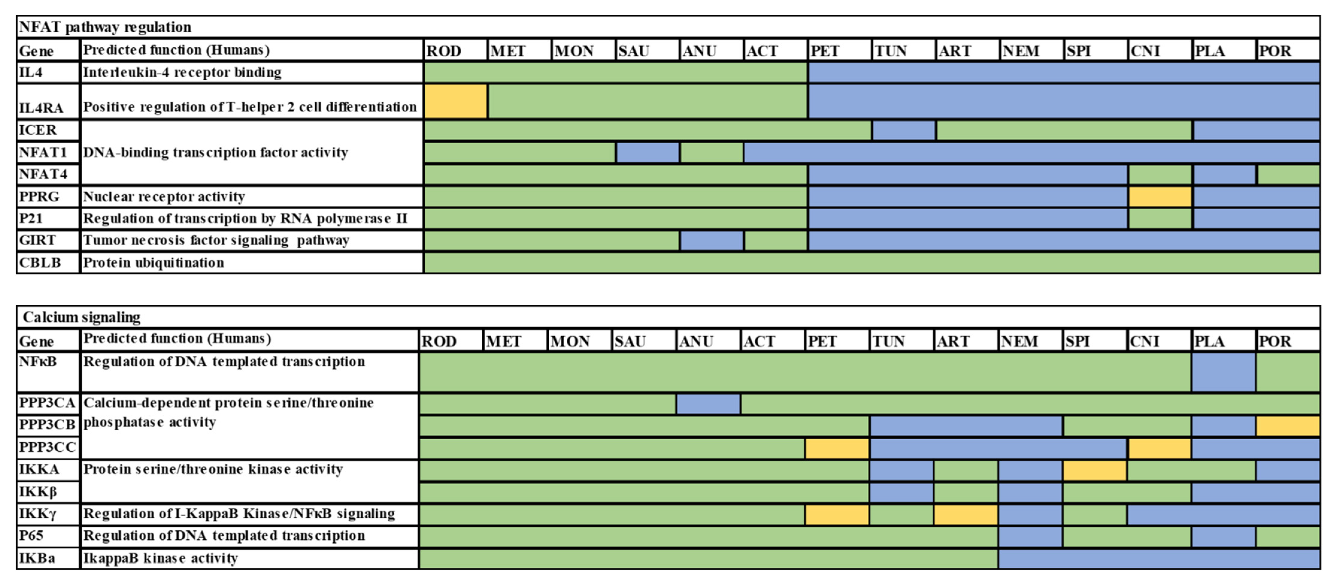 Cimb 45 00042 g002c Cimb 45 00042 g002c
