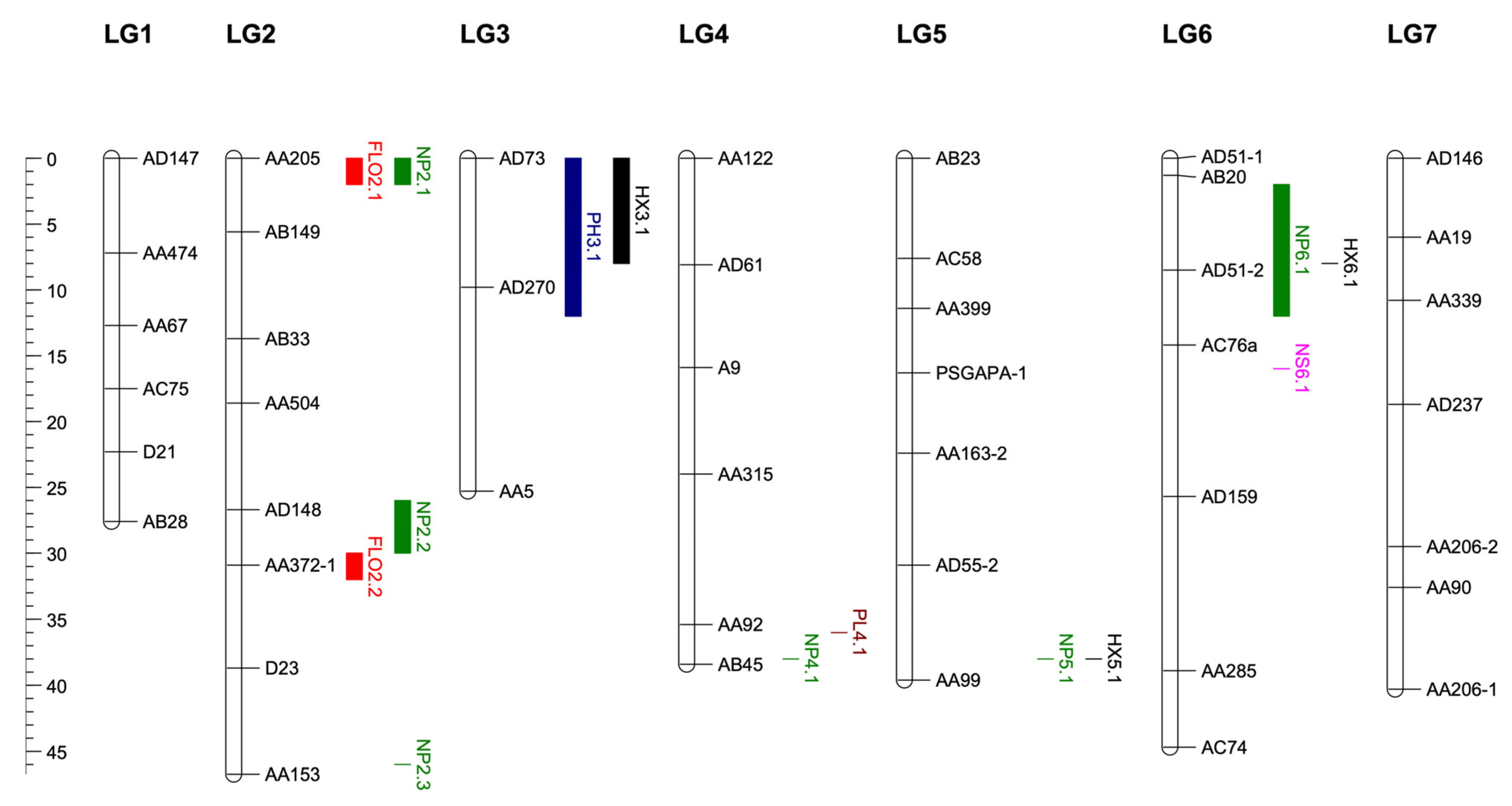 Cimb 45 00044 g003 Cimb 45 00044 g003