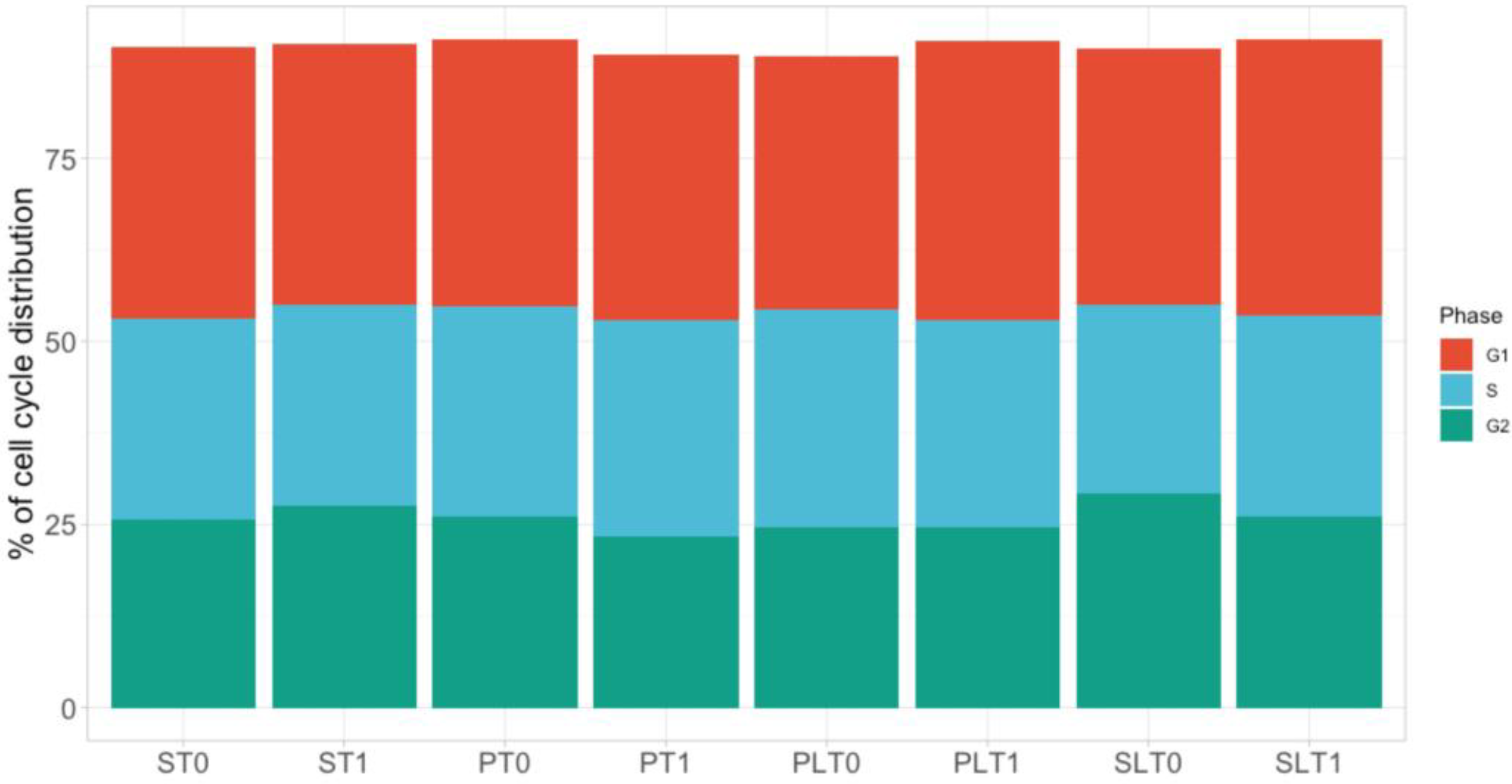 Cimb 45 00049 g003 Cimb 45 00049 g003