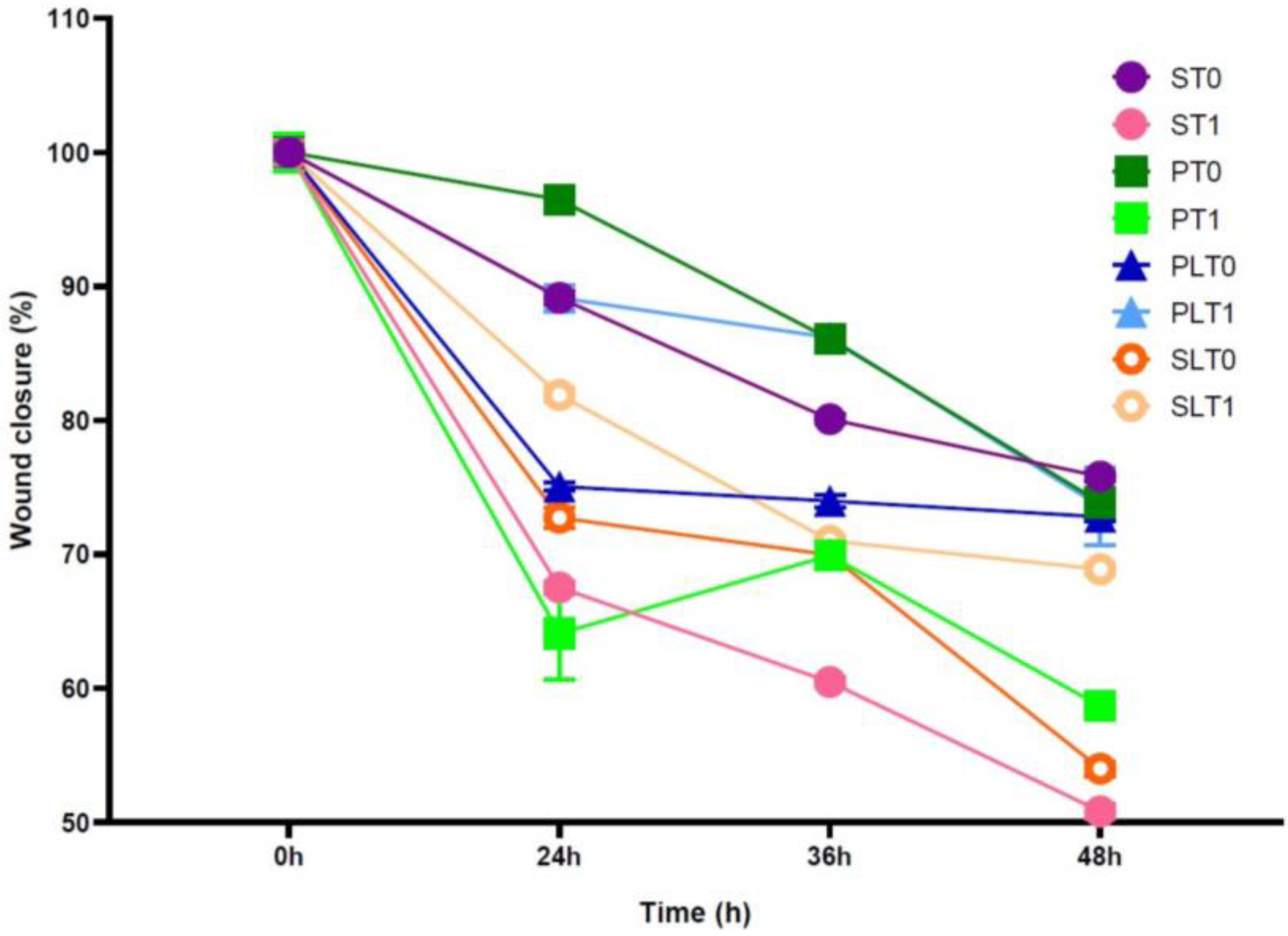 Cimb 45 00049 g004 Cimb 45 00049 g004