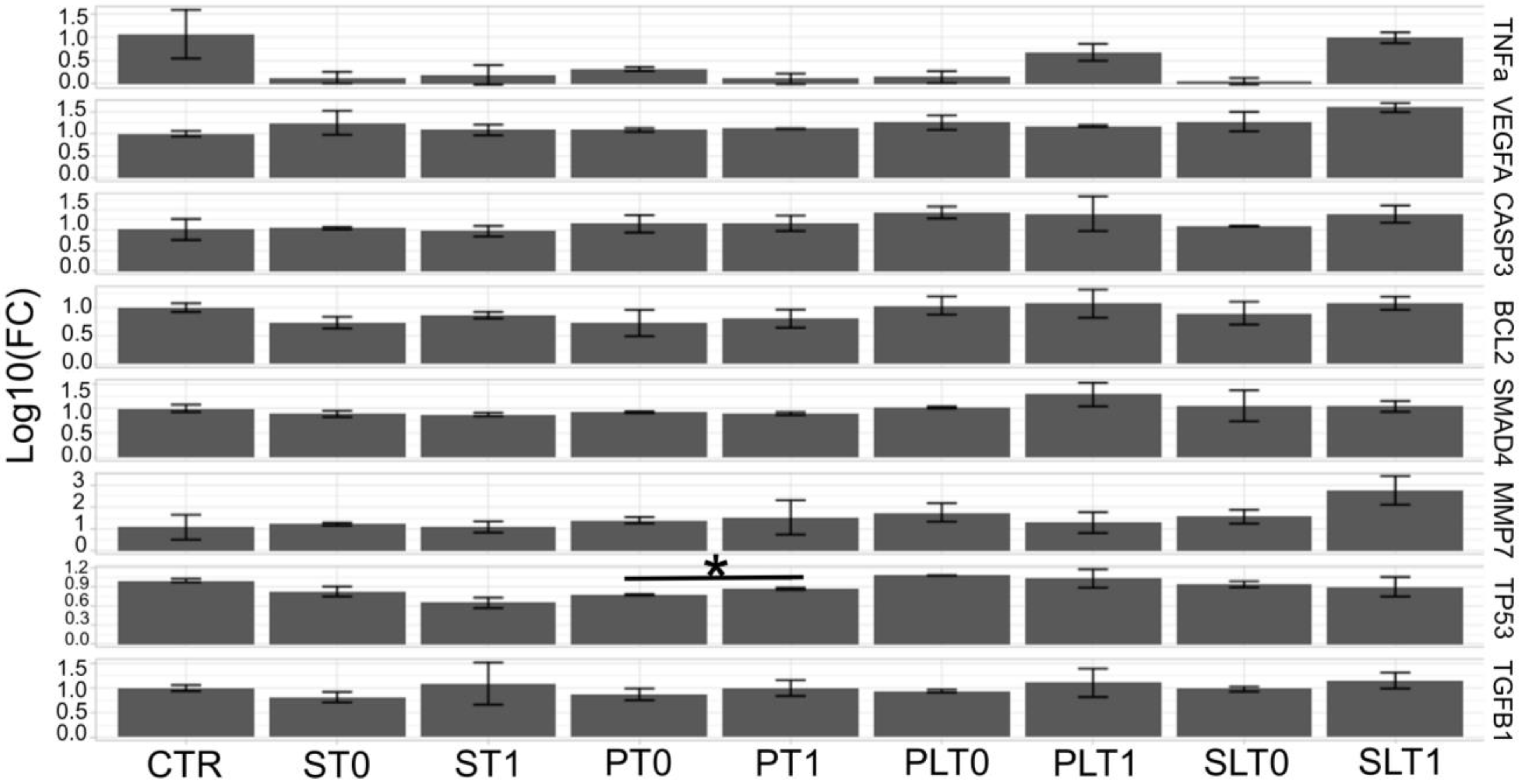 Cimb 45 00049 g005 Cimb 45 00049 g005