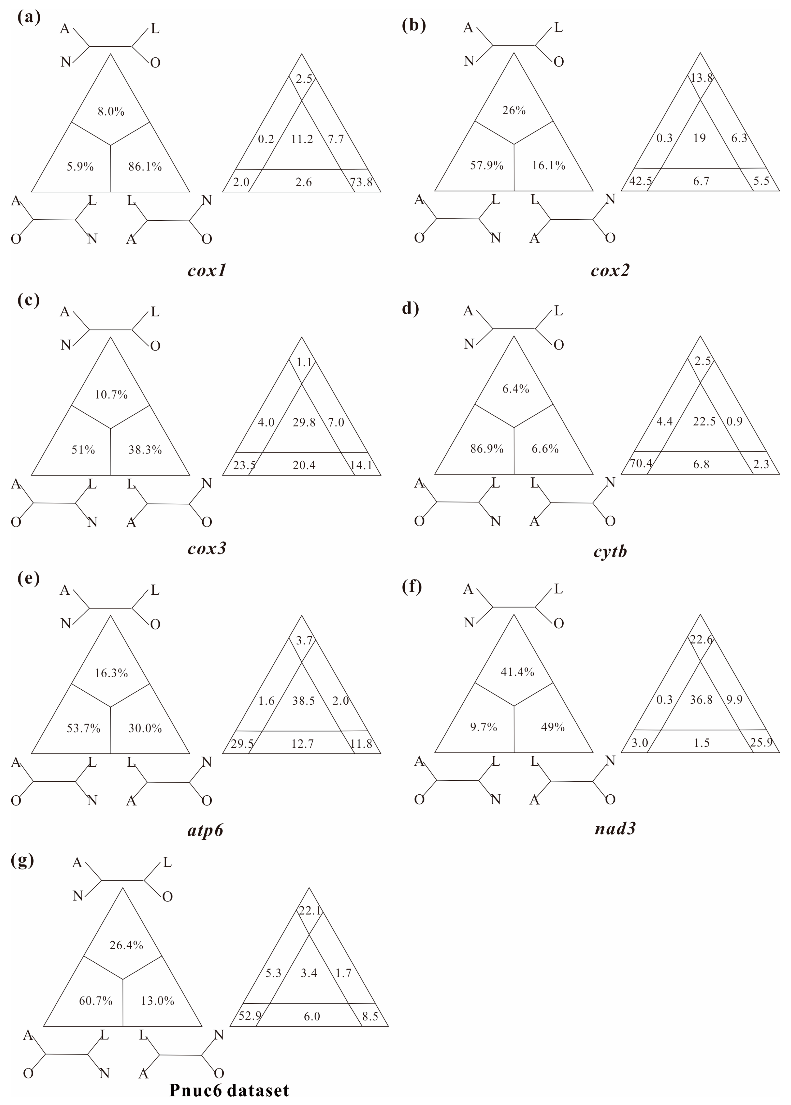 Cimb 45 00054 g003 Cimb 45 00054 g003