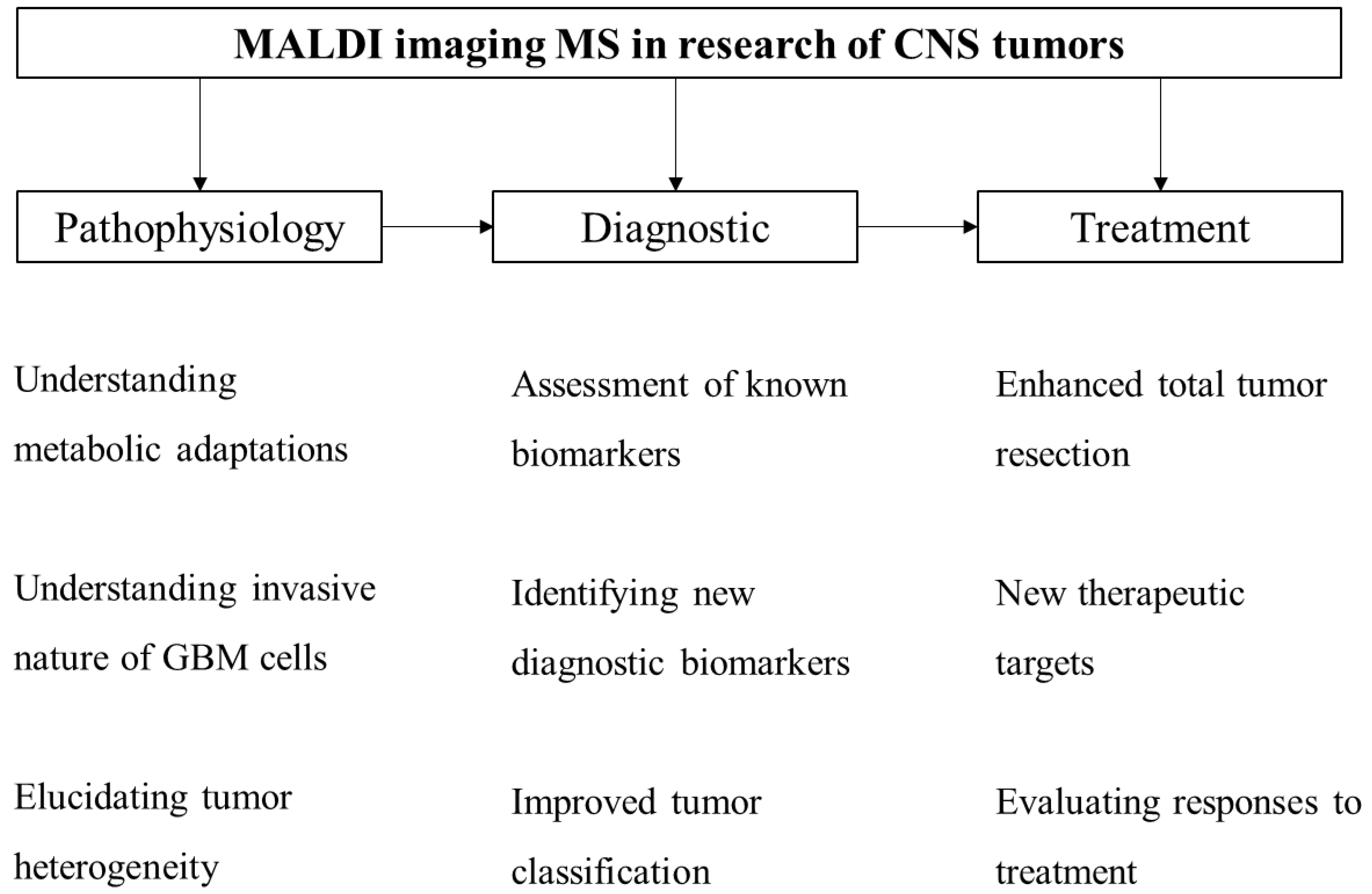 Cimb 45 00055 g002 Cimb 45 00055 g002