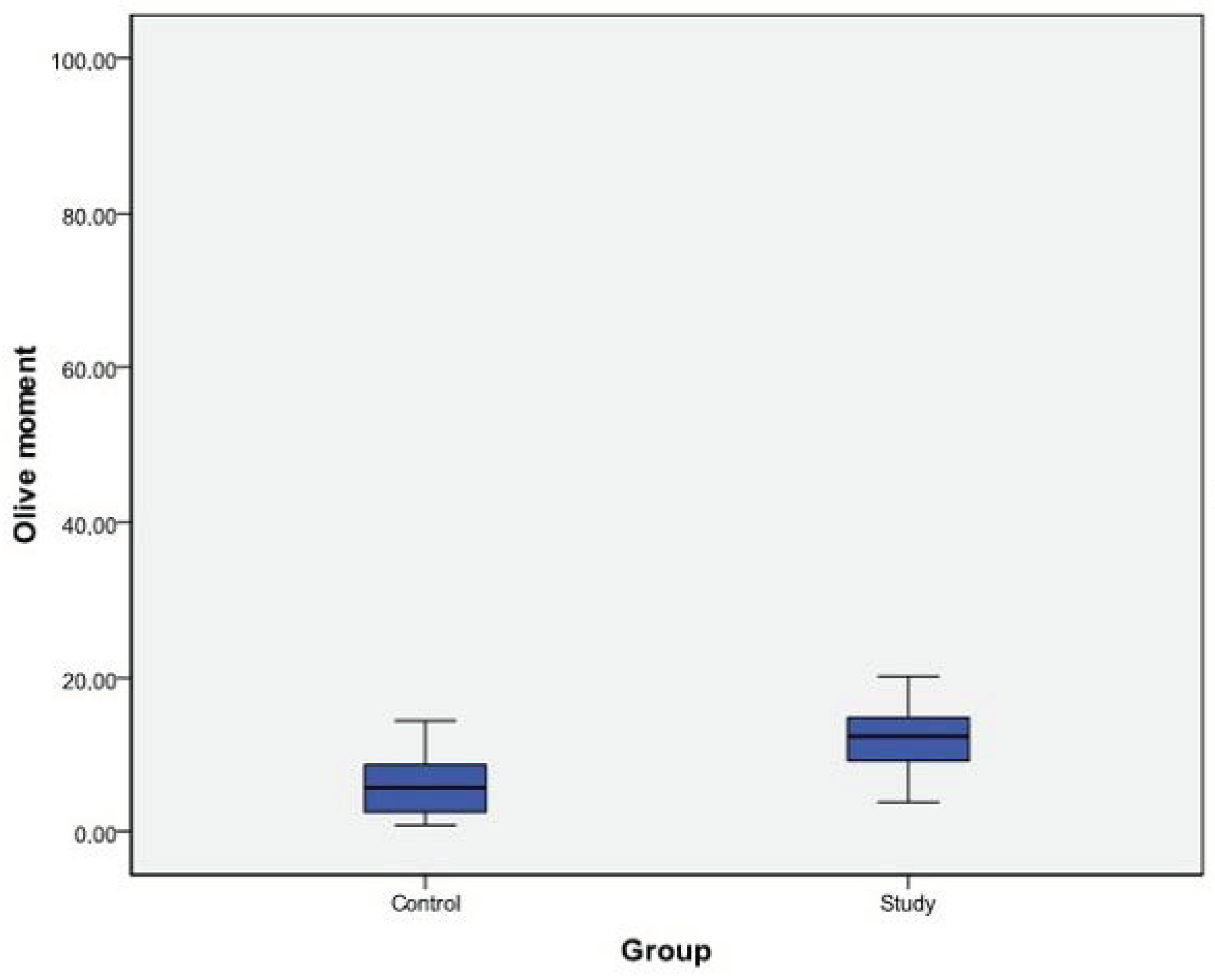 Cimb 45 00062 g002 Cimb 45 00062 g002