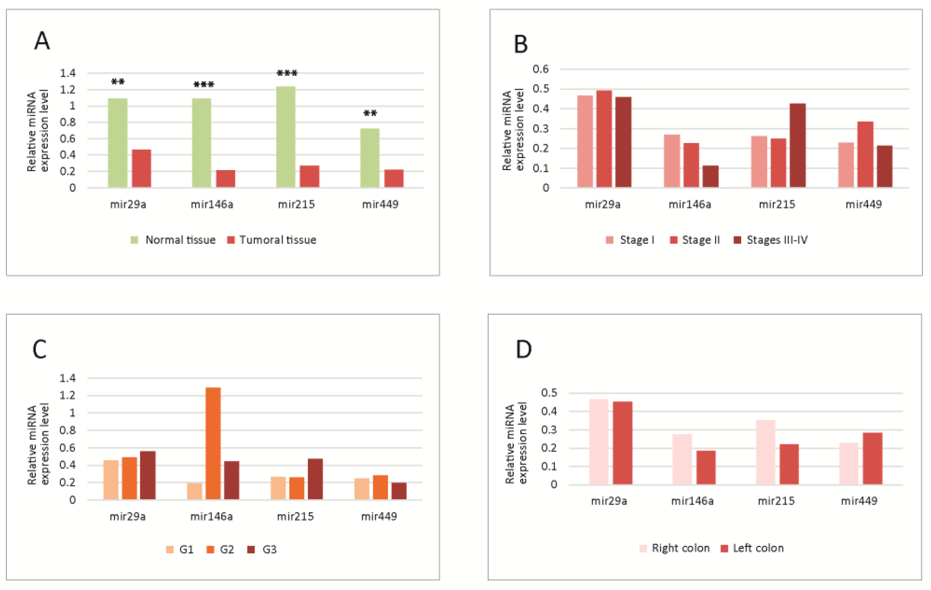 Cimb 45 00063 g001 Cimb 45 00063 g001