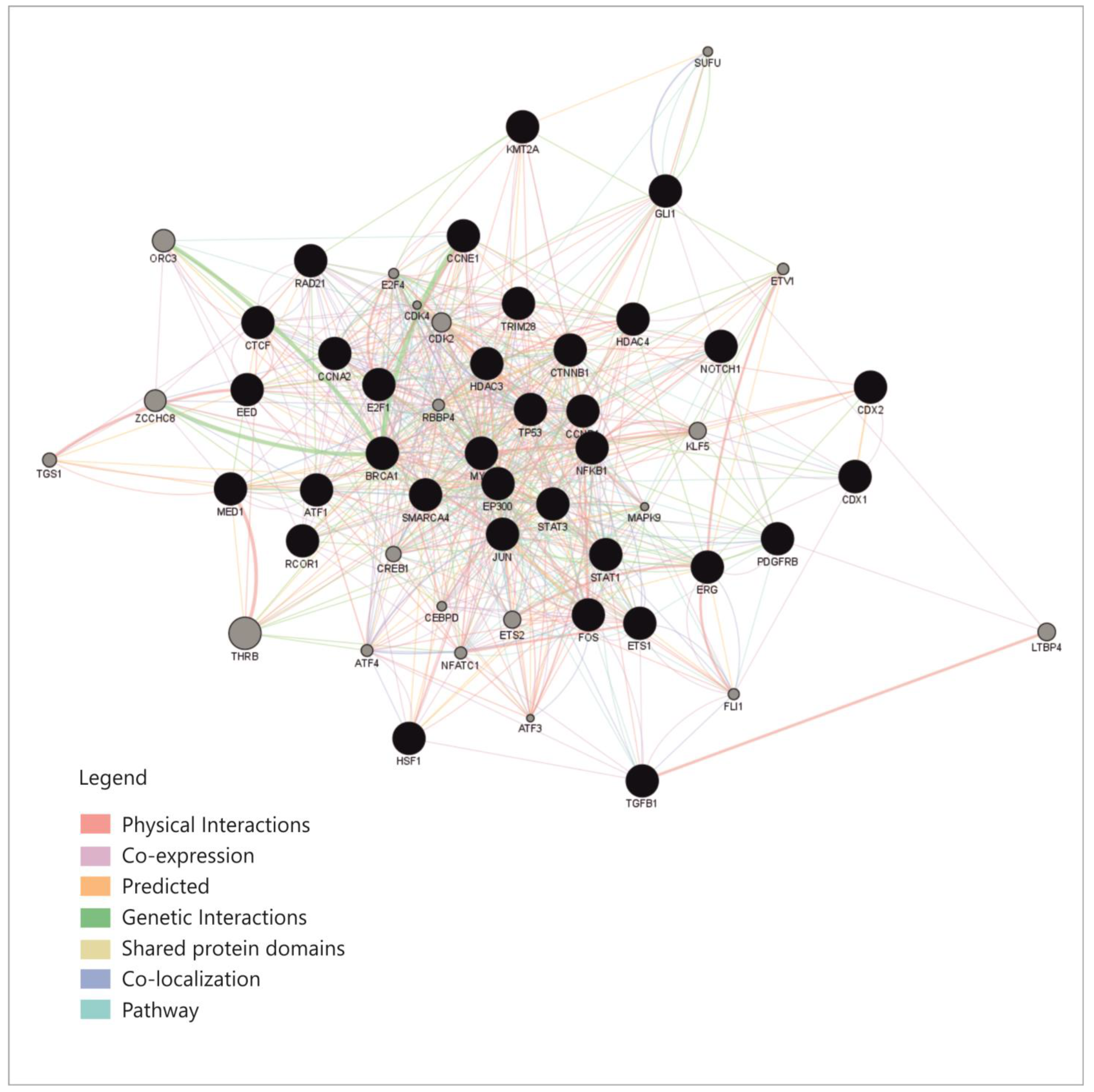 Cimb 45 00063 g004 Cimb 45 00063 g004